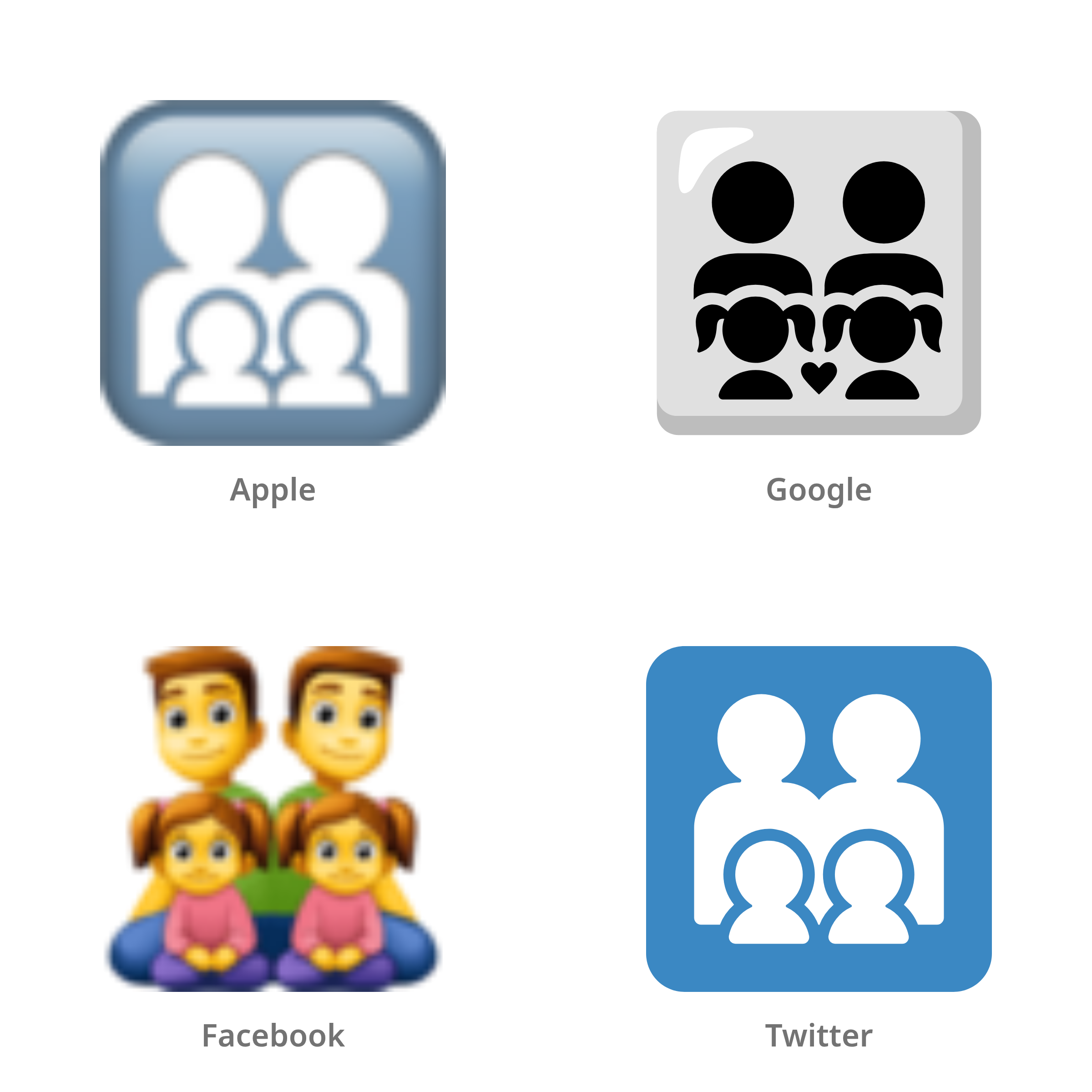 De emoji gezin: man, man, meisje, meisje in Apple-, Google-, Facebook- en Twitter-stijl