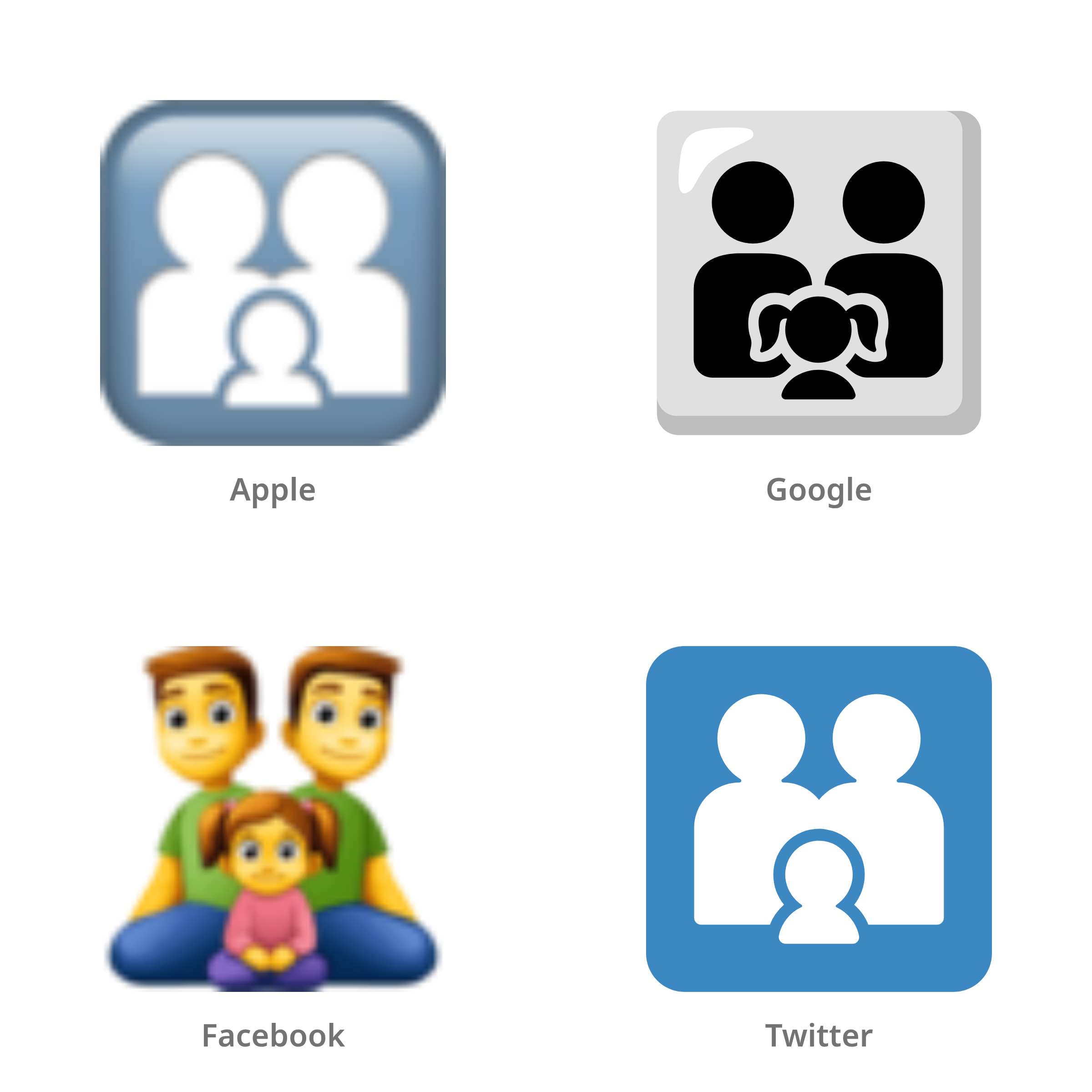 De emoji gezin: man, man, meisje in Apple-, Google-, Facebook- en Twitter-stijl