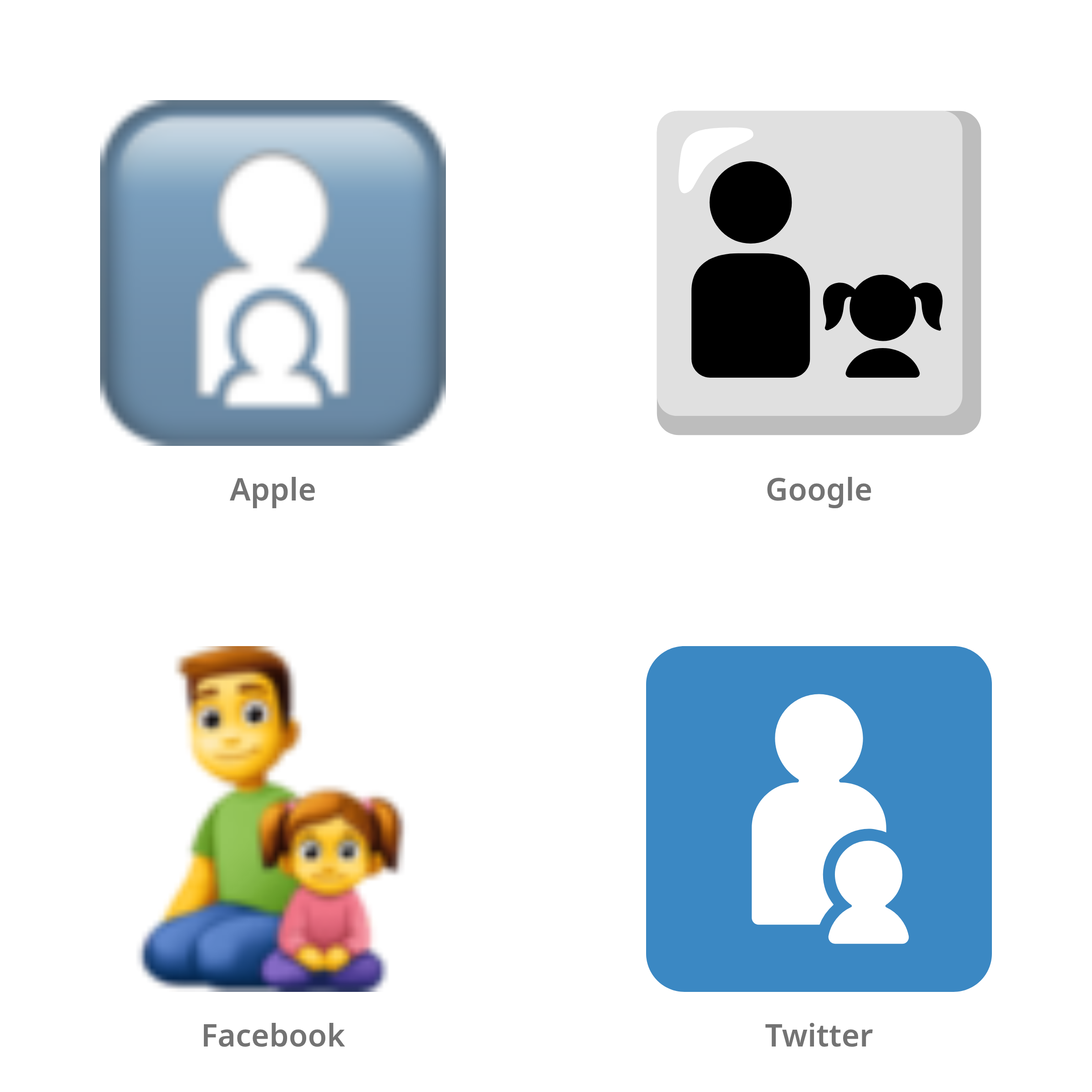 De emoji gezin: man, meisje in Apple-, Google-, Facebook- en Twitter-stijl