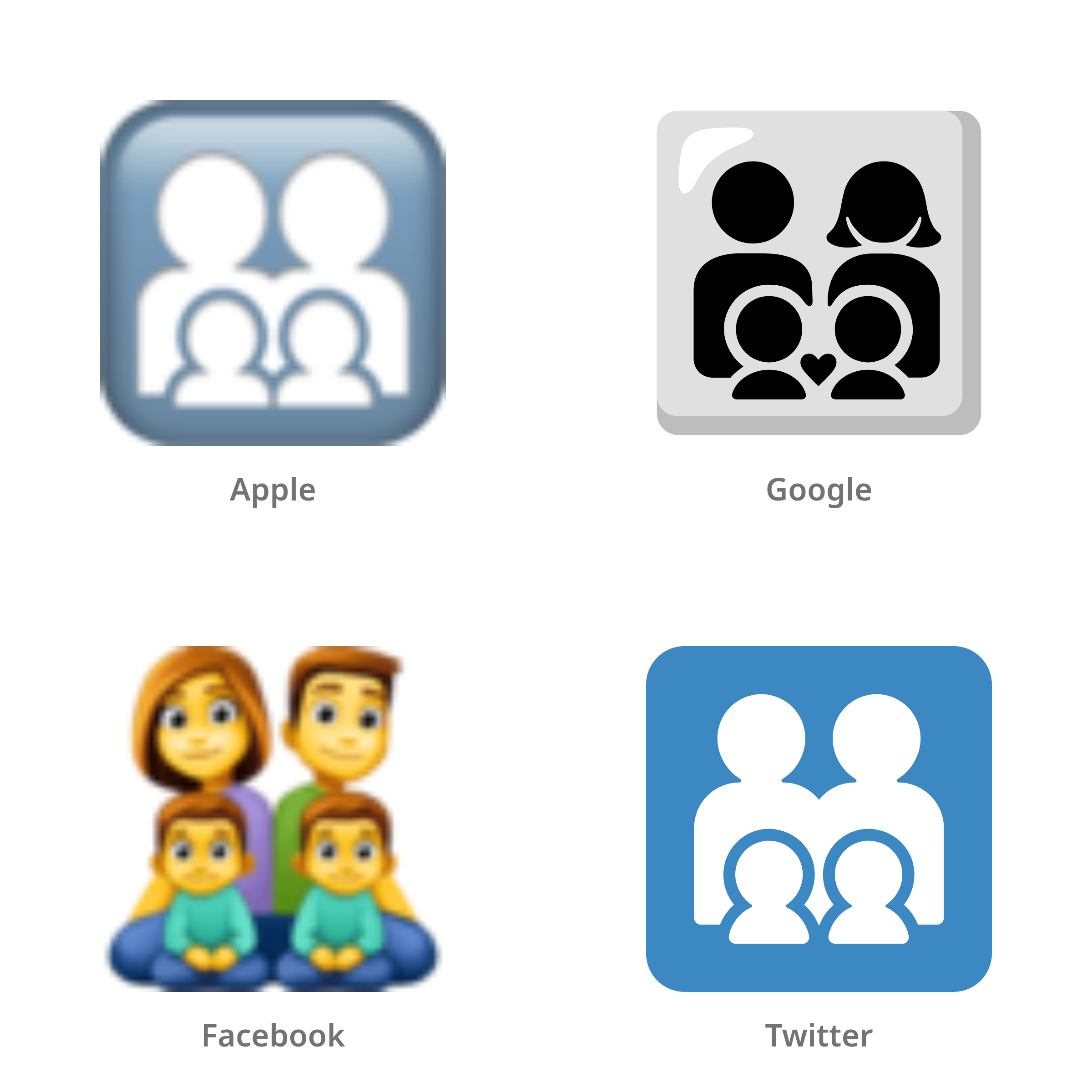 De emoji gezin: man, vrouw, jongen, jongen in Apple-, Google-, Facebook- en Twitter-stijl