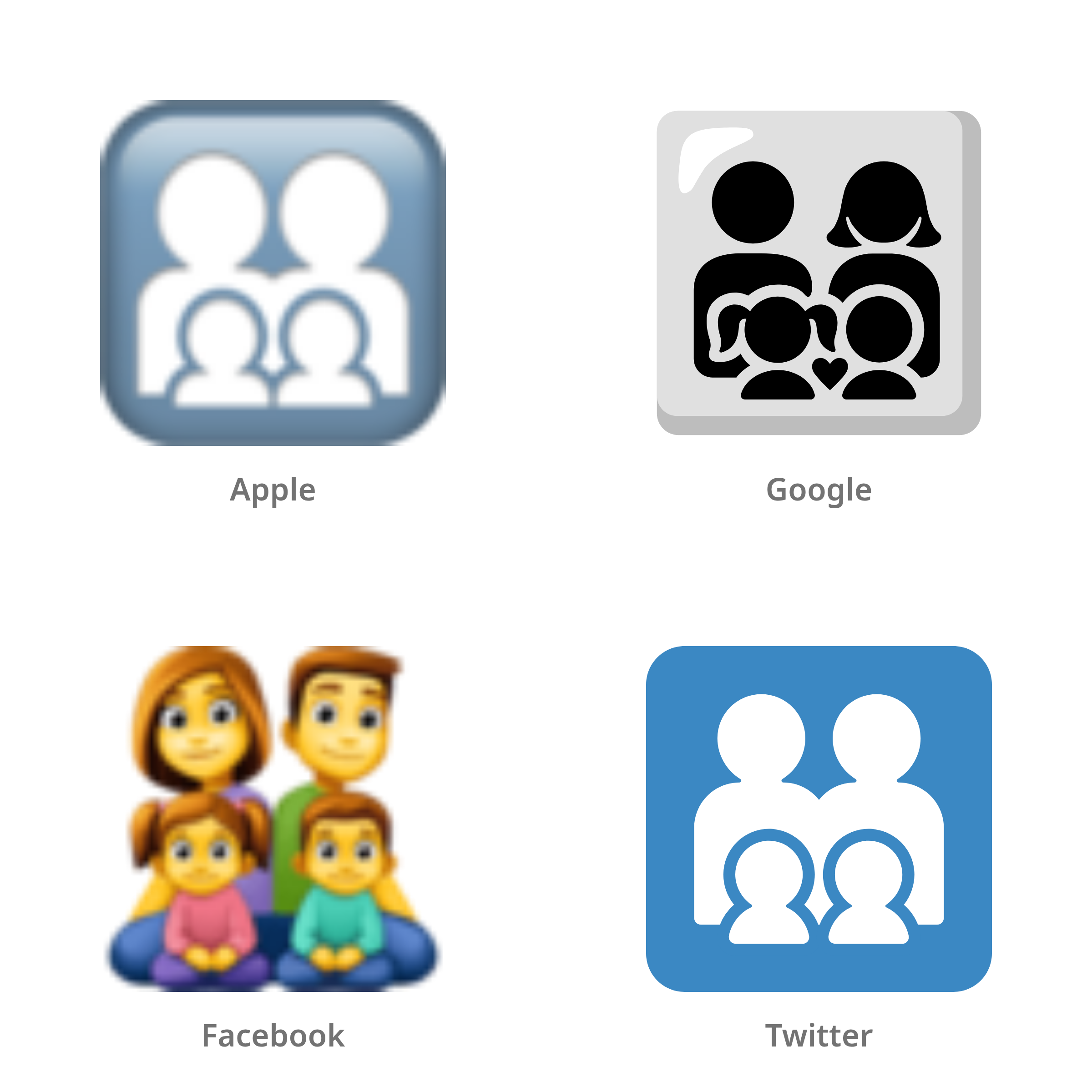 De emoji gezin: man, vrouw, meisje, jongen in Apple-, Google-, Facebook- en Twitter-stijl