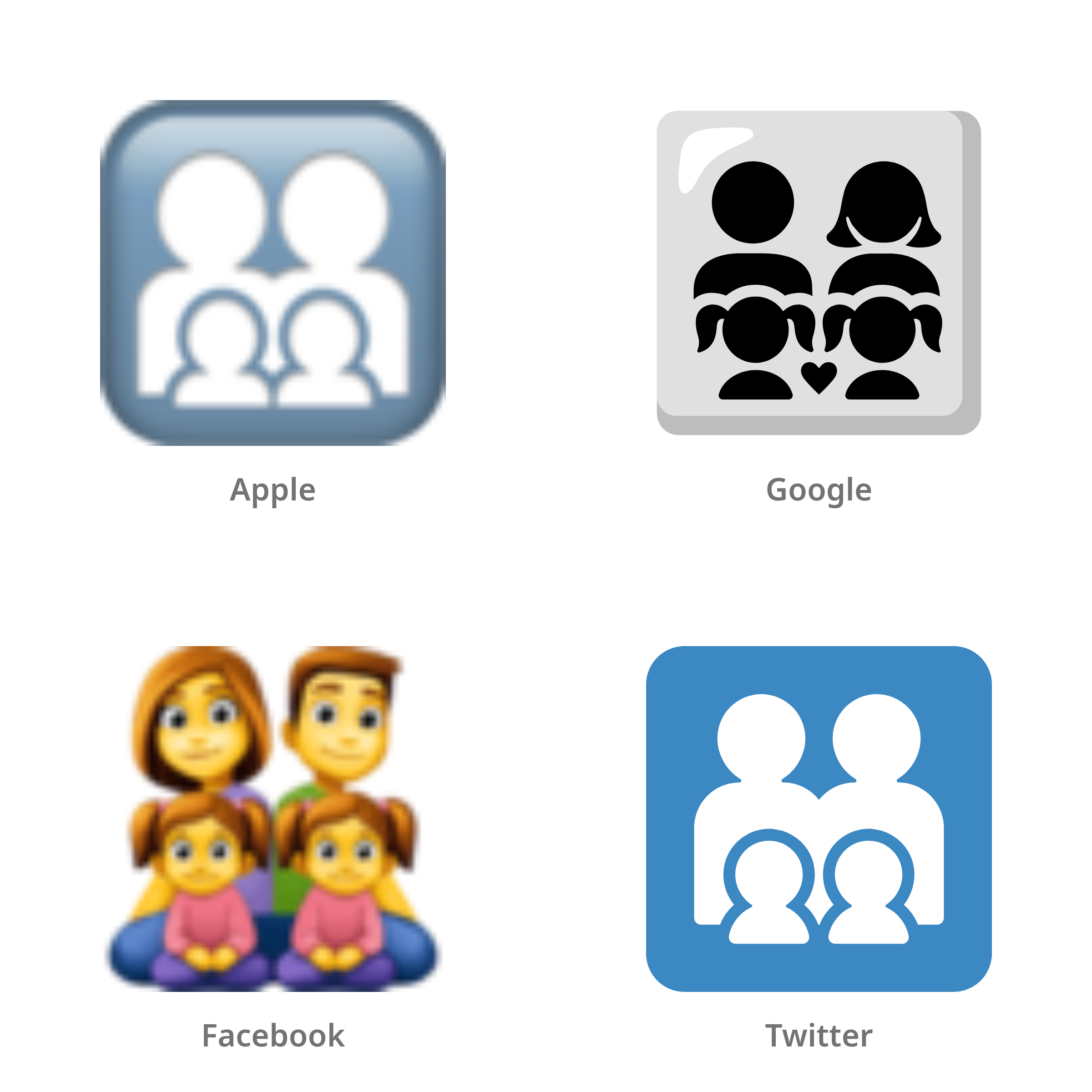 De emoji gezin: man, vrouw, meisje, meisje in Apple-, Google-, Facebook- en Twitter-stijl