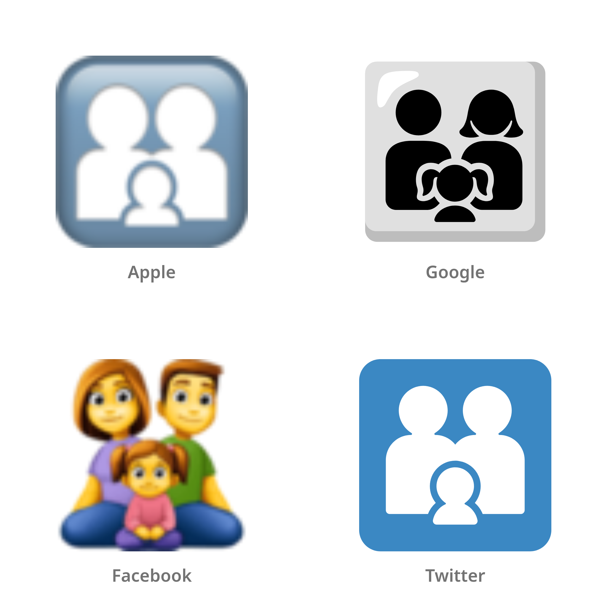 De emoji gezin: man, vrouw, meisje in Apple-, Google-, Facebook- en Twitter-stijl