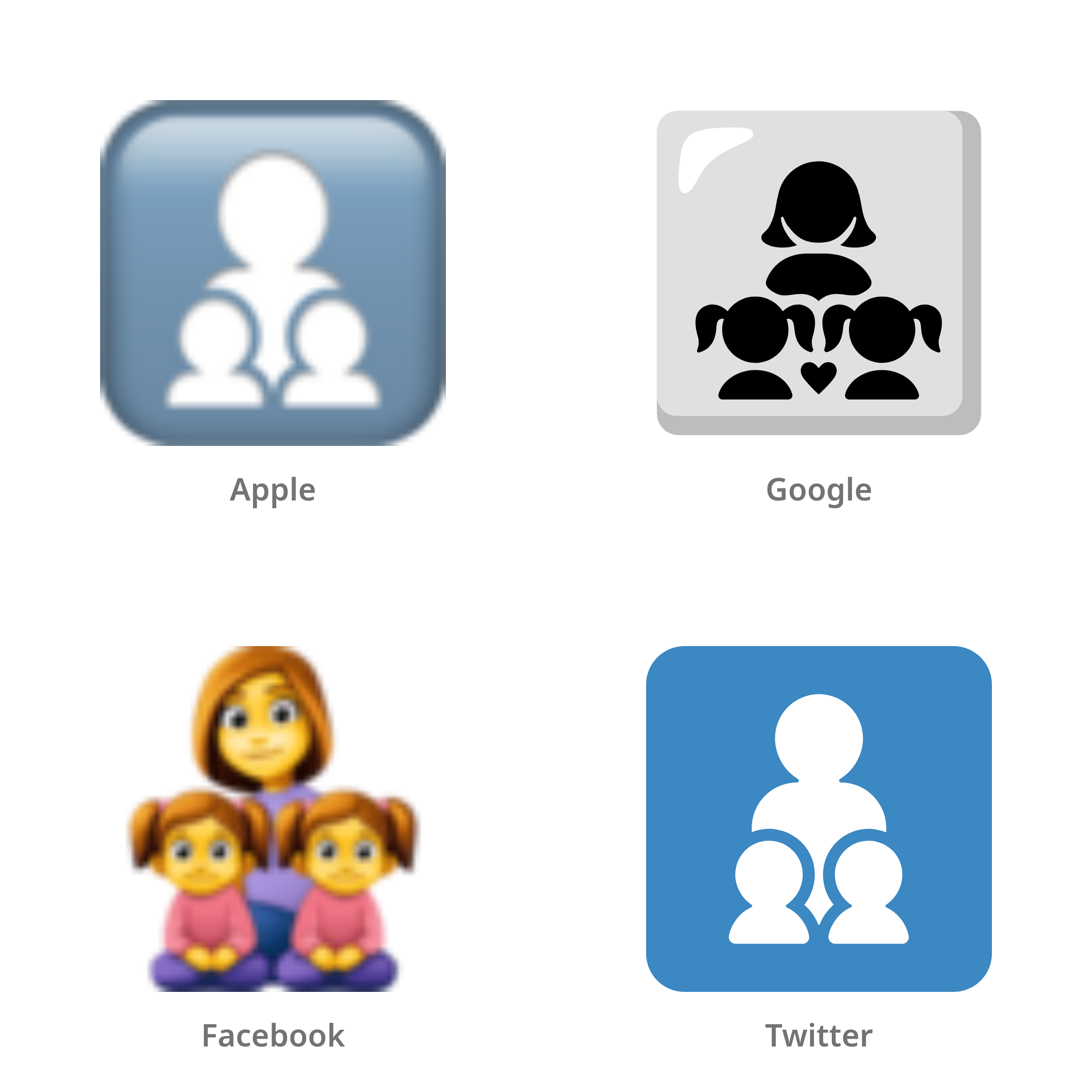 De emoji gezin: vrouw, meisje, meisje in Apple-, Google-, Facebook- en Twitter-stijl