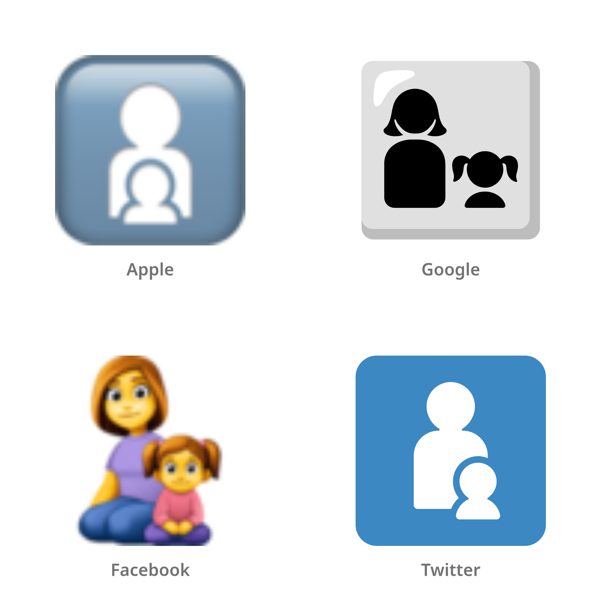 De emoji gezin: vrouw, meisje in Apple-, Google-, Facebook- en Twitter-stijl