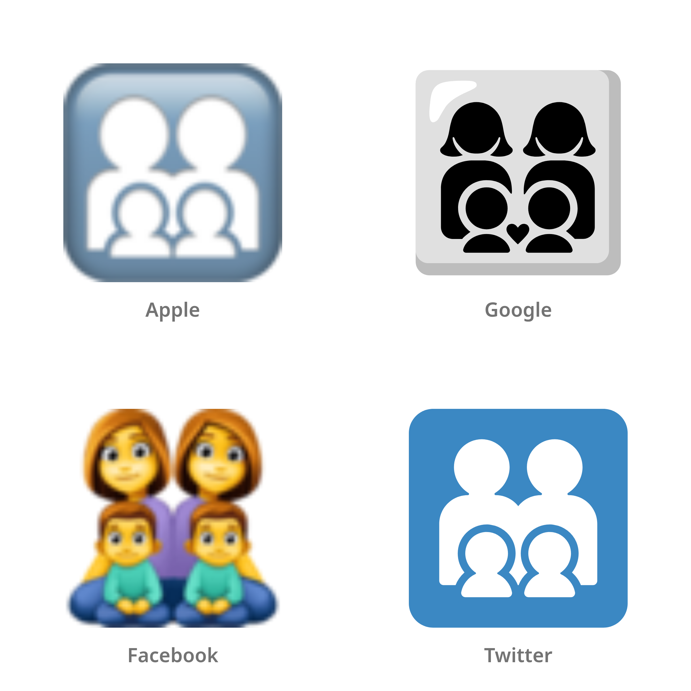 De emoji gezin: vrouw, vrouw, jongen, jongen in Apple-, Google-, Facebook- en Twitter-stijl
