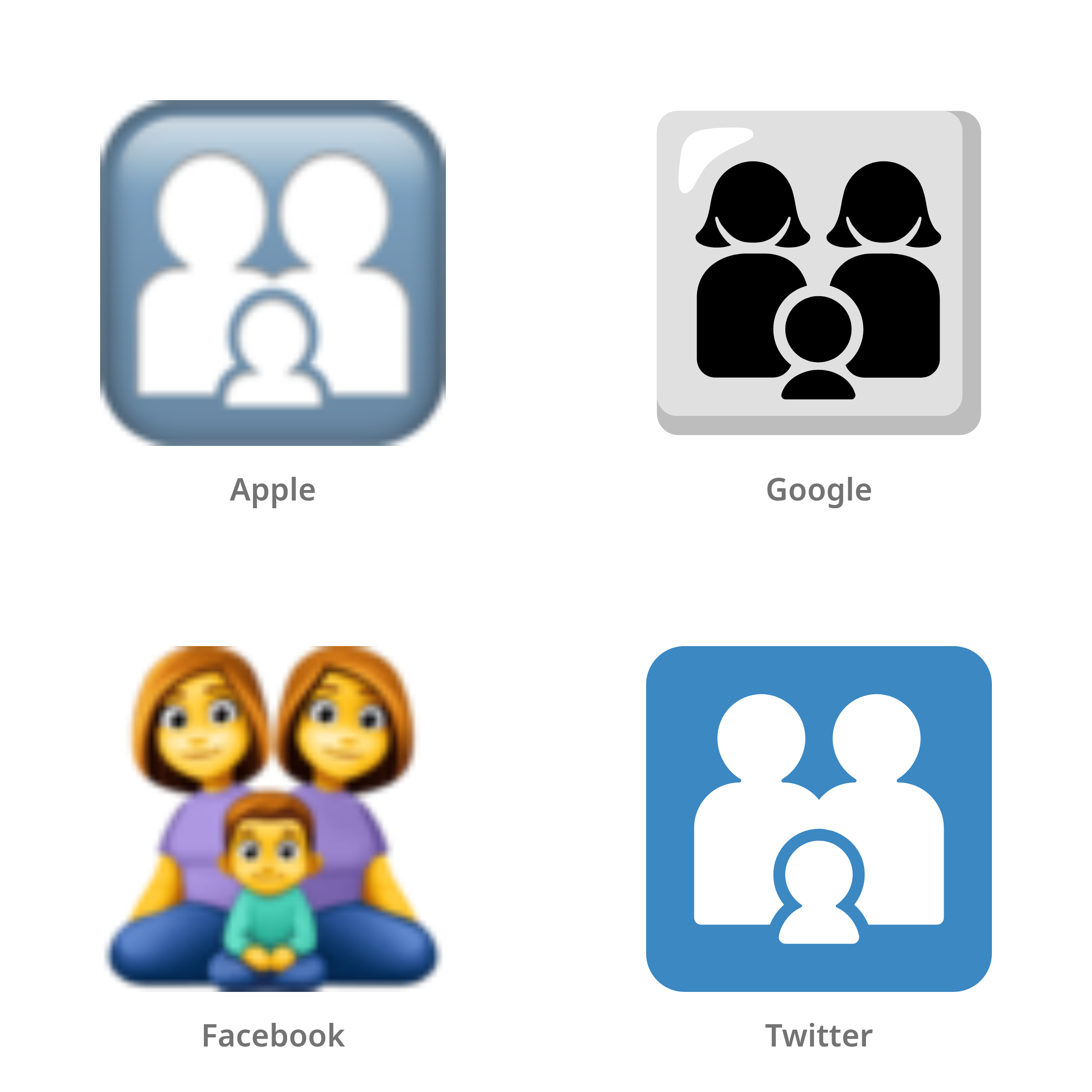 De emoji gezin: vrouw, vrouw, jongen in Apple-, Google-, Facebook- en Twitter-stijl