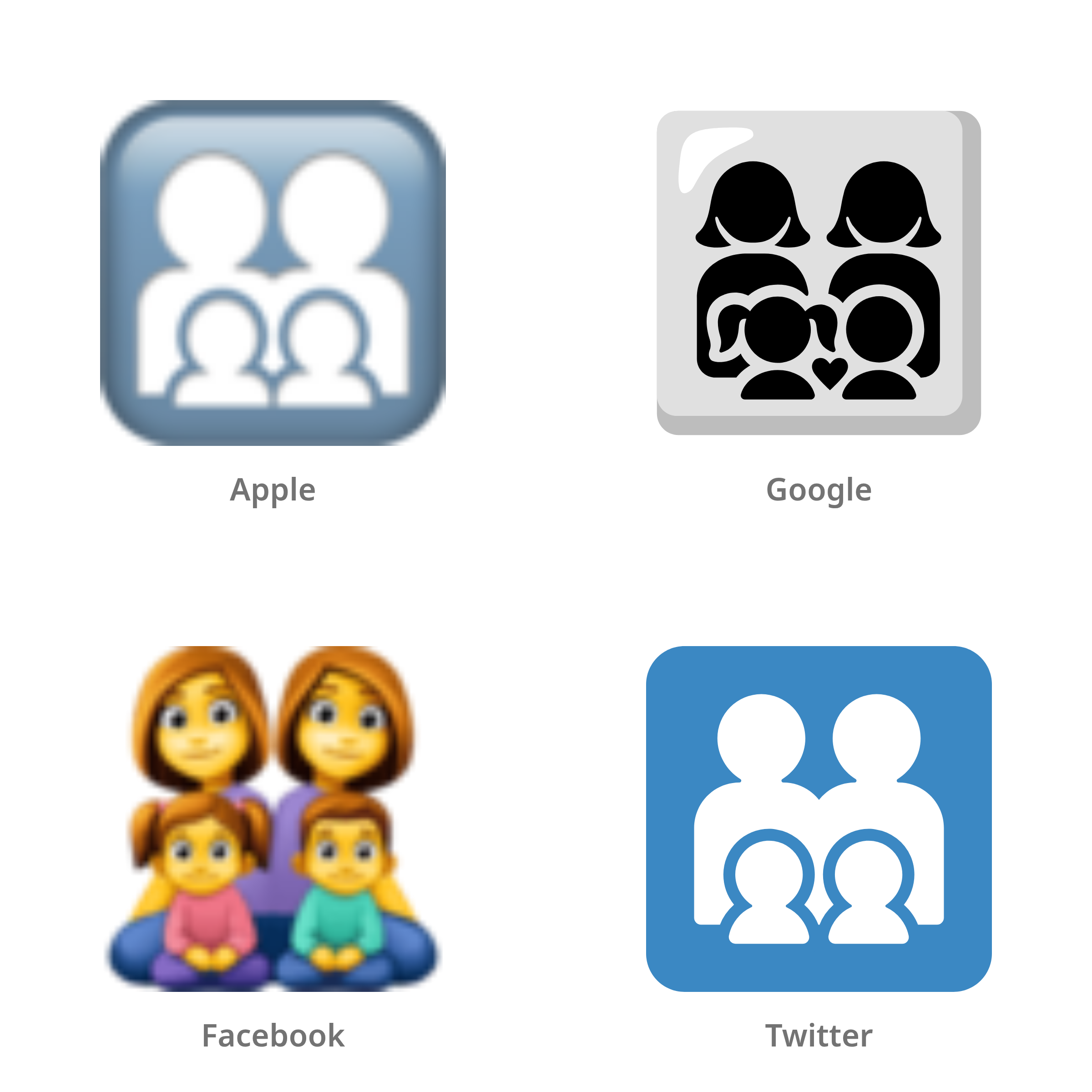 De emoji gezin: vrouw, vrouw, meisje, jongen in Apple-, Google-, Facebook- en Twitter-stijl