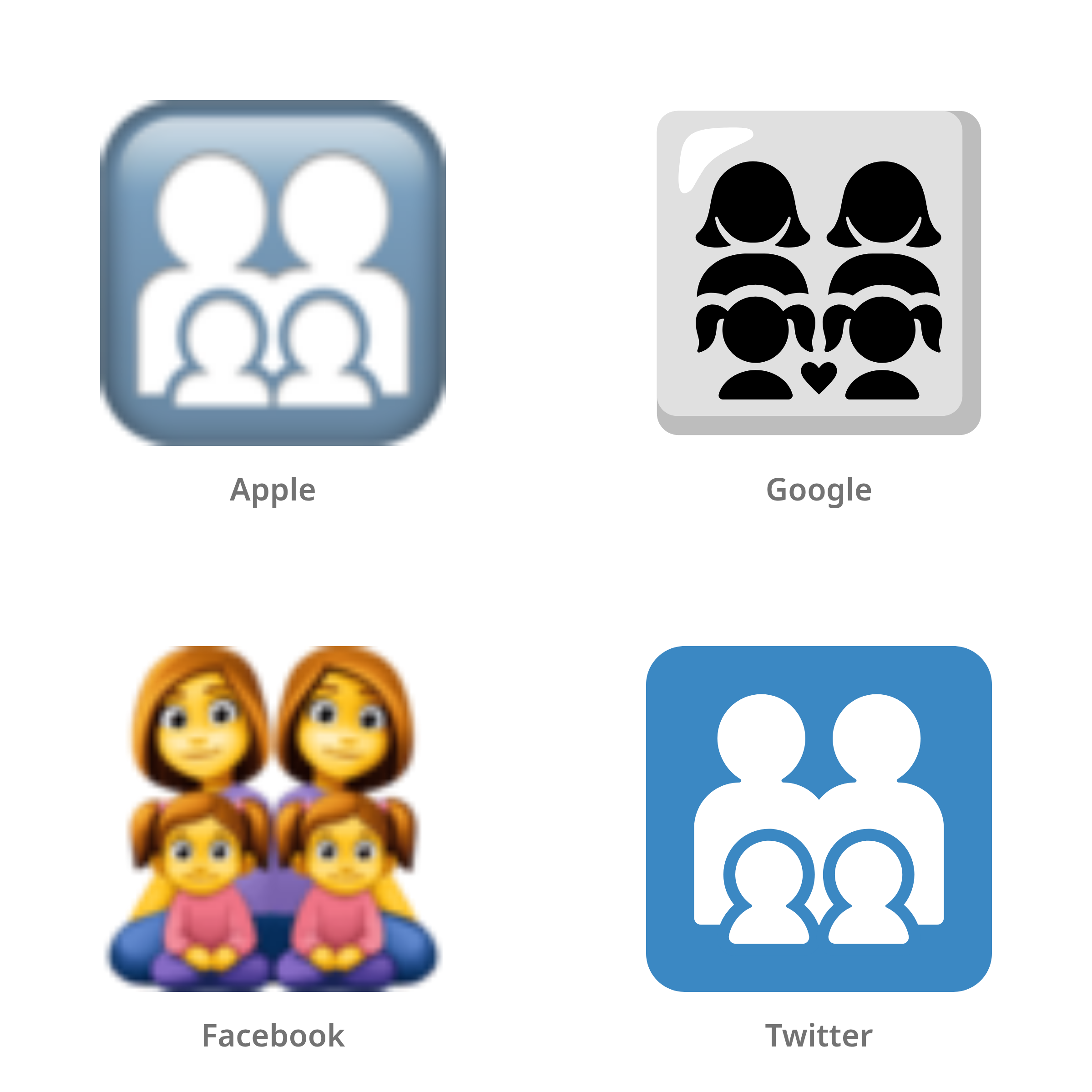 De emoji gezin: vrouw, vrouw, meisje, meisje in Apple-, Google-, Facebook- en Twitter-stijl