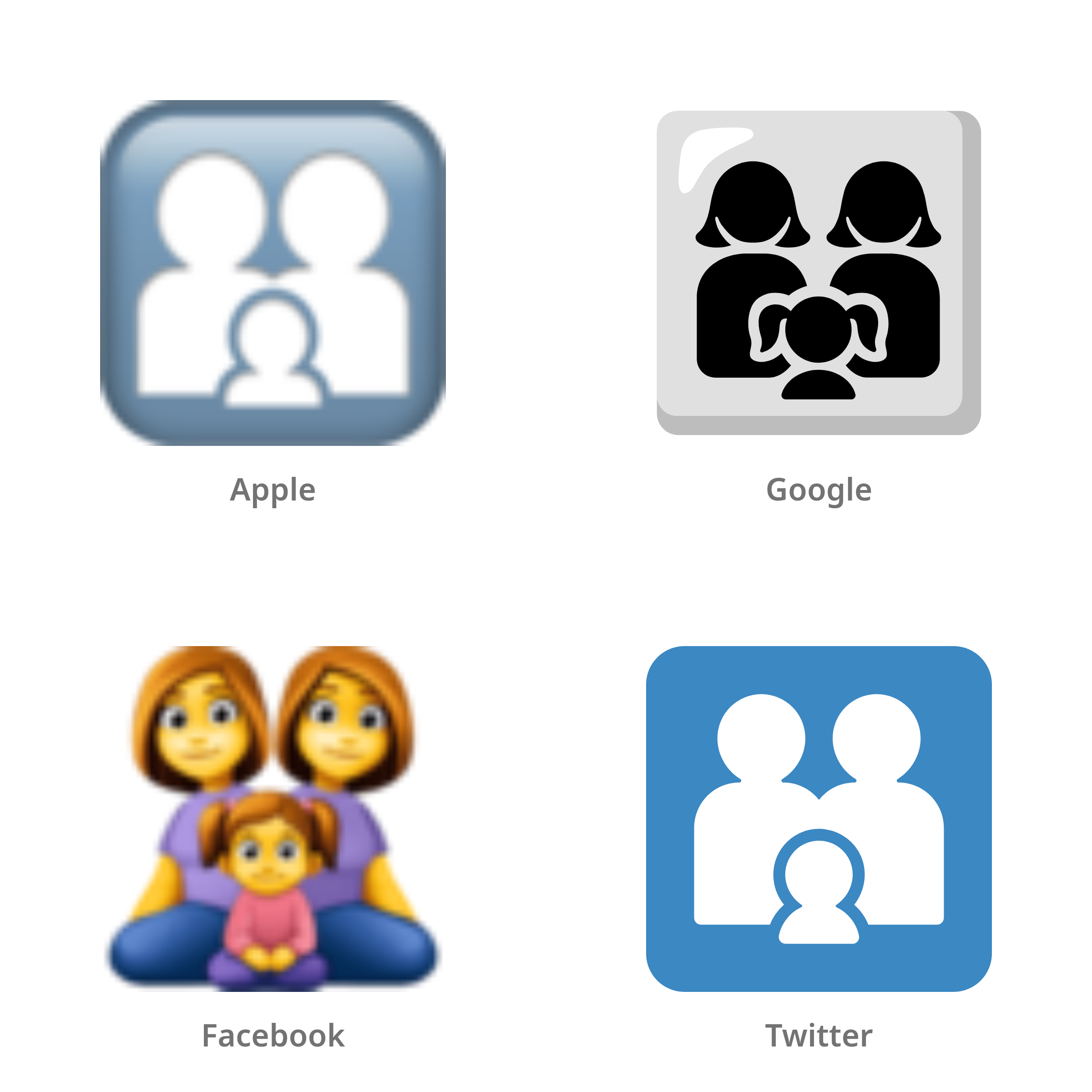 De emoji gezin: vrouw, vrouw, meisje in Apple-, Google-, Facebook- en Twitter-stijl