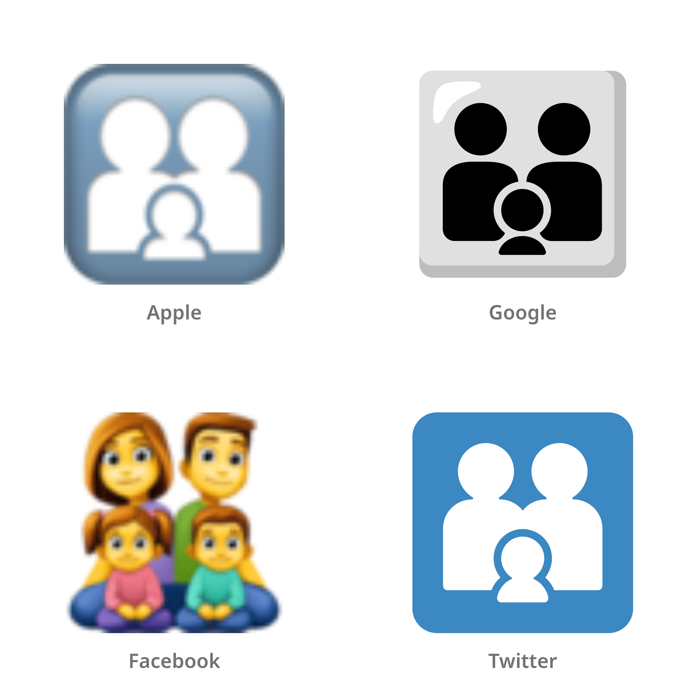 De emoji gezin in Apple-, Google-, Facebook- en Twitter-stijl