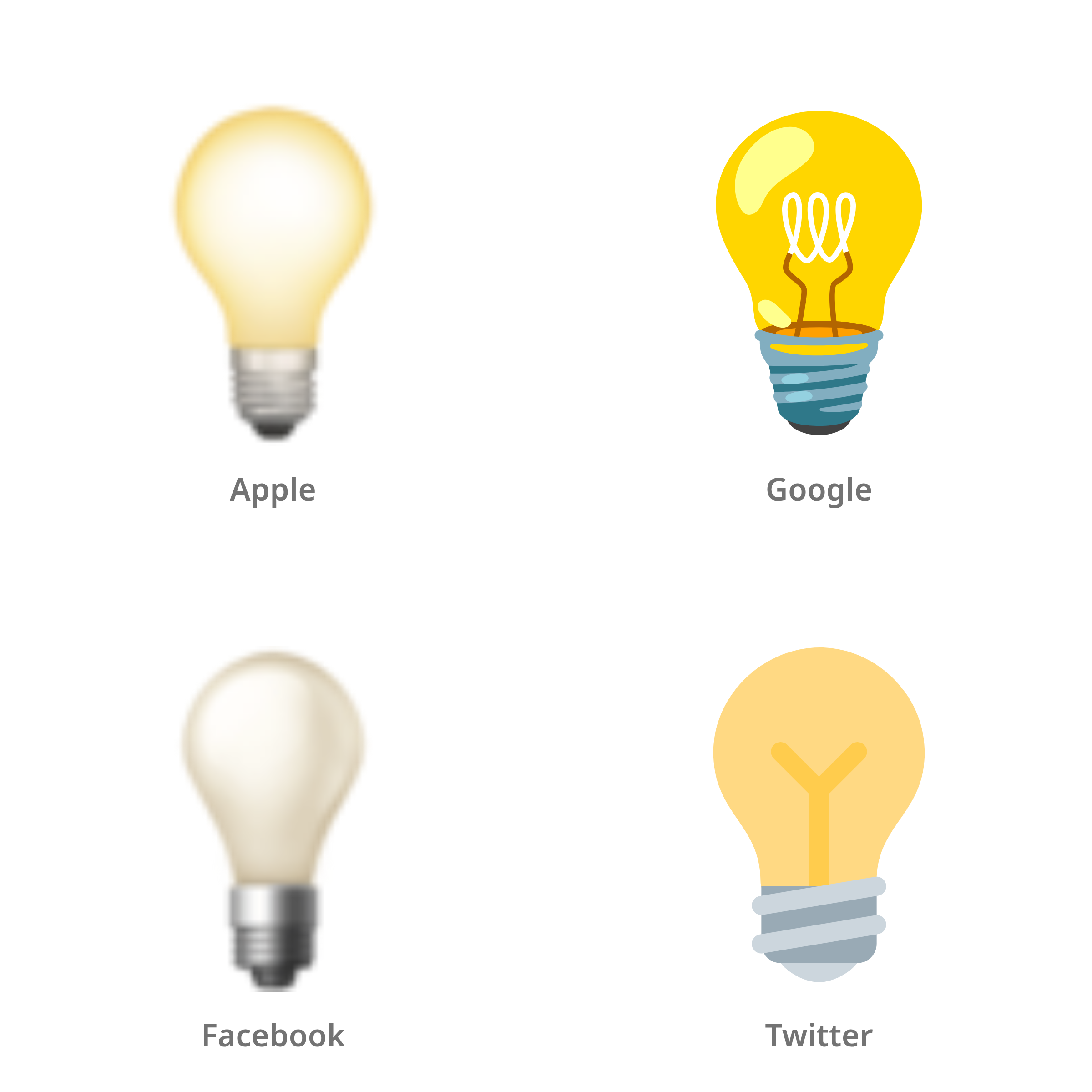 De emoji gloeilamp in Apple-, Google-, Facebook- en Twitter-stijl