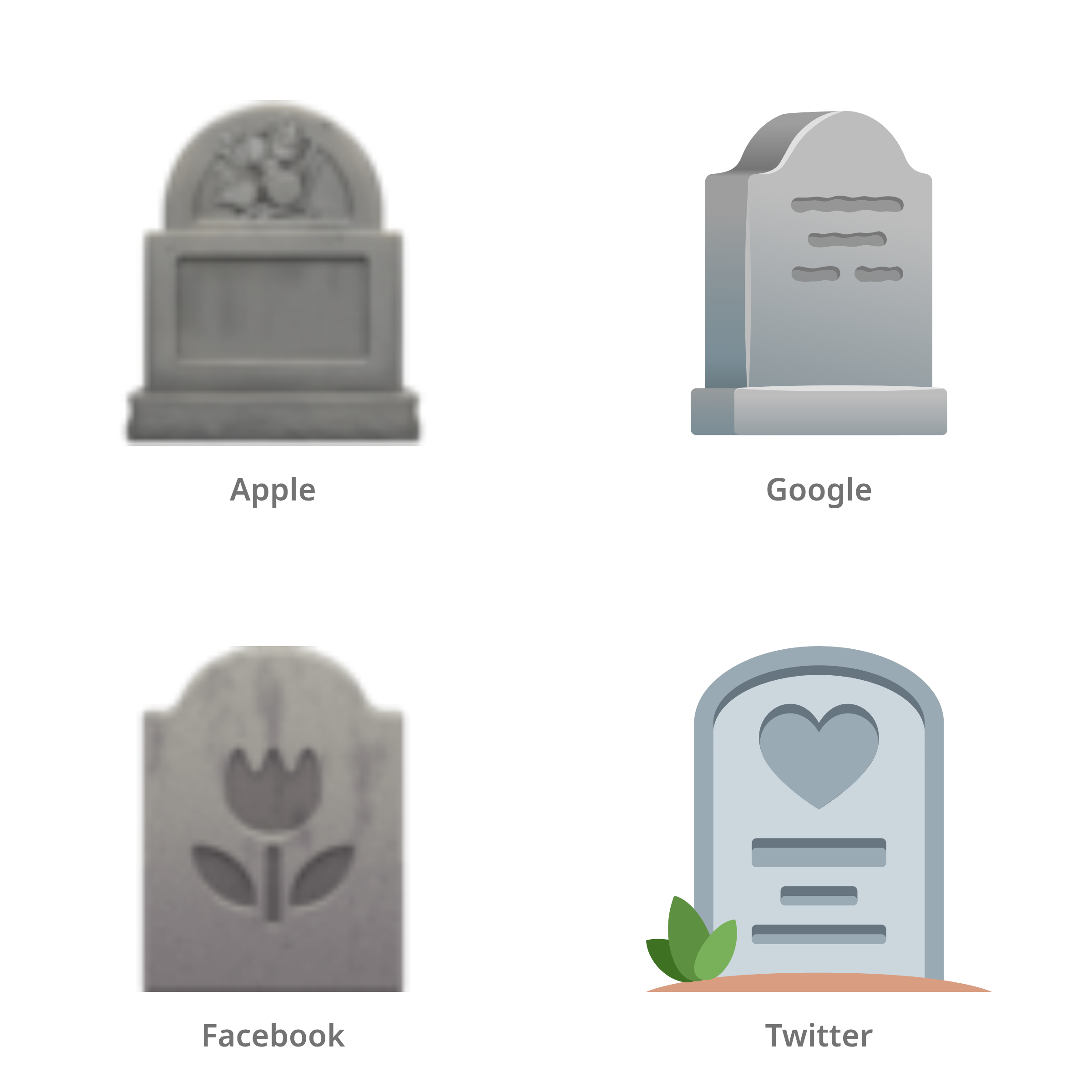 De emoji grafsteen in Apple-, Google-, Facebook- en Twitter-stijl