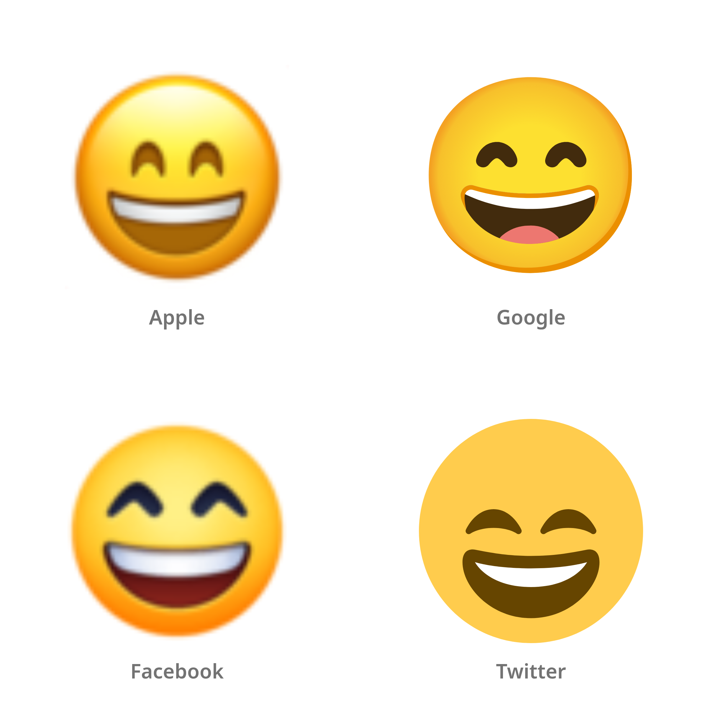 De emoji grijnzend gezicht met lachende ogen in Apple-, Google-, Facebook- en Twitter-stijl
