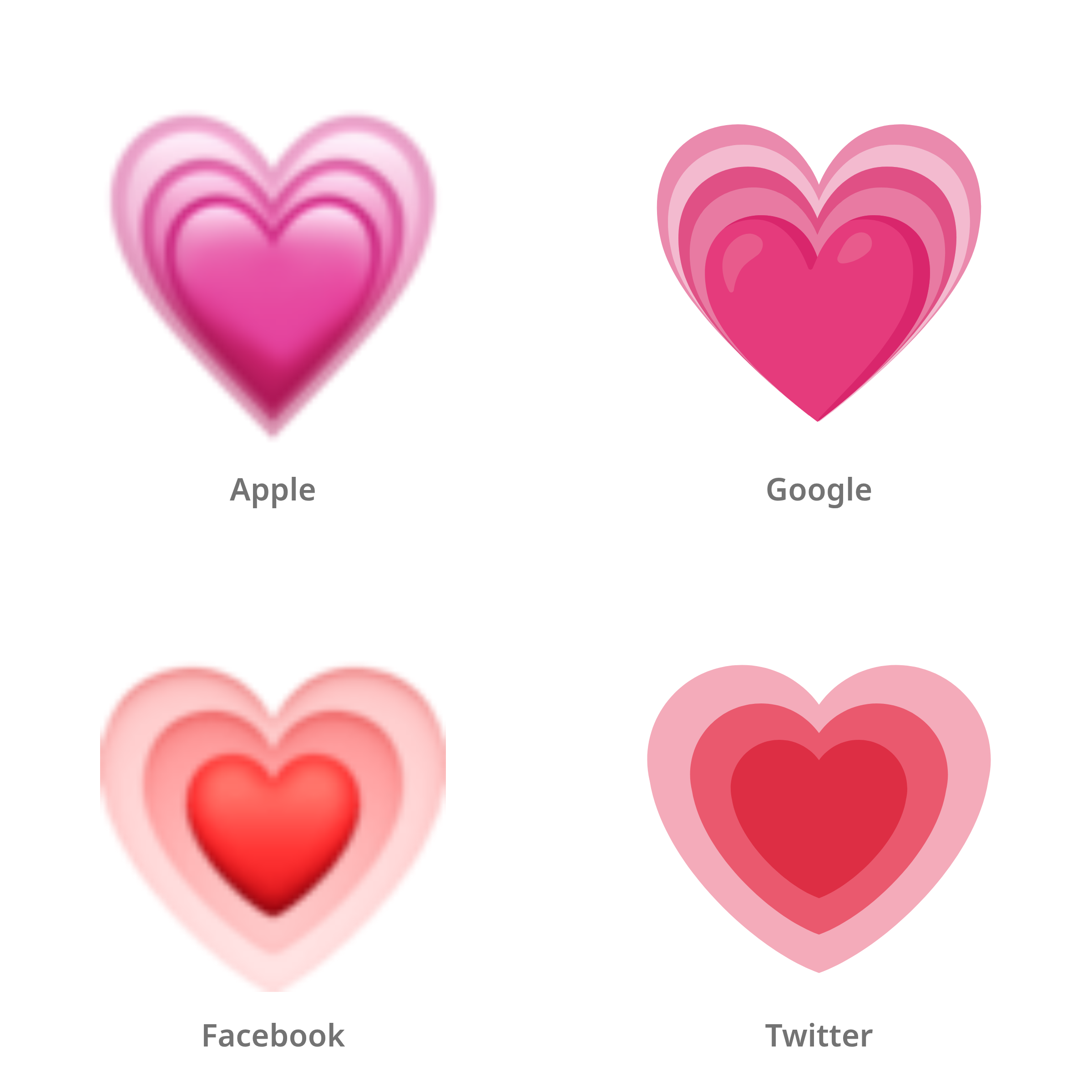 De emoji groeiend hart in Apple-, Google-, Facebook- en Twitter-stijl