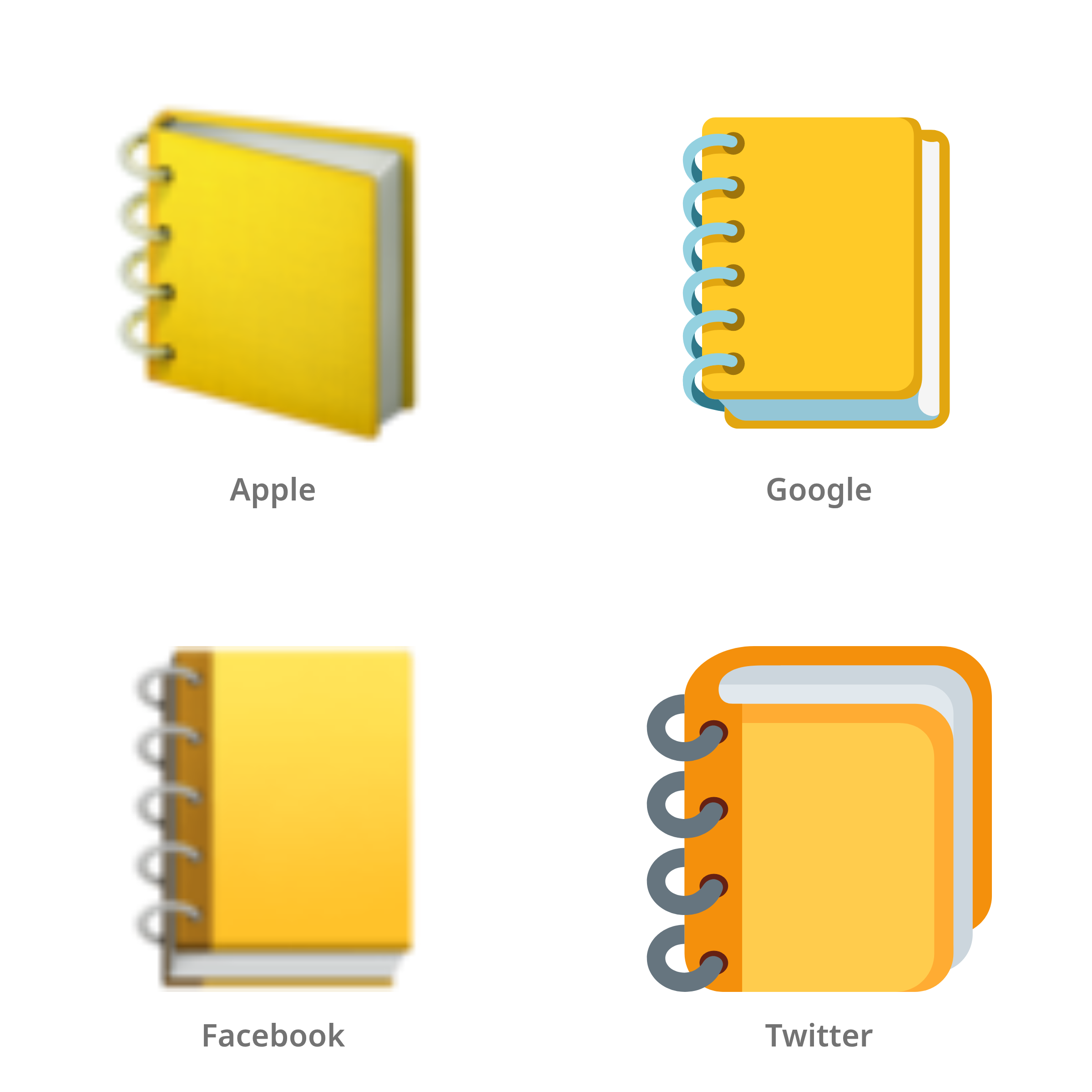 De emoji grootboek in Apple-, Google-, Facebook- en Twitter-stijl