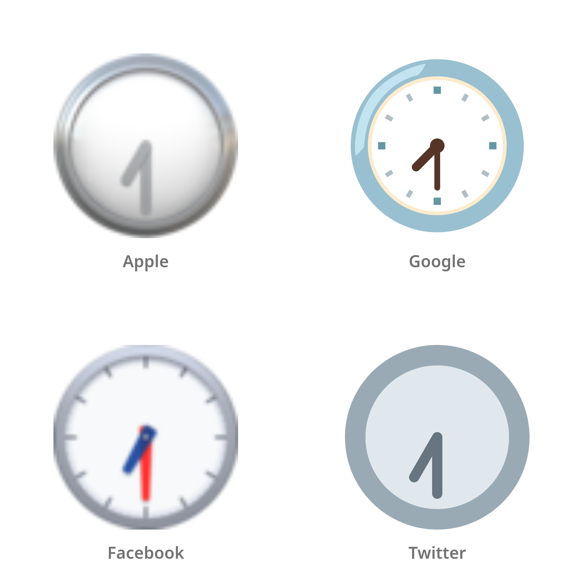 De emoji half acht in Apple-, Google-, Facebook- en Twitter-stijl