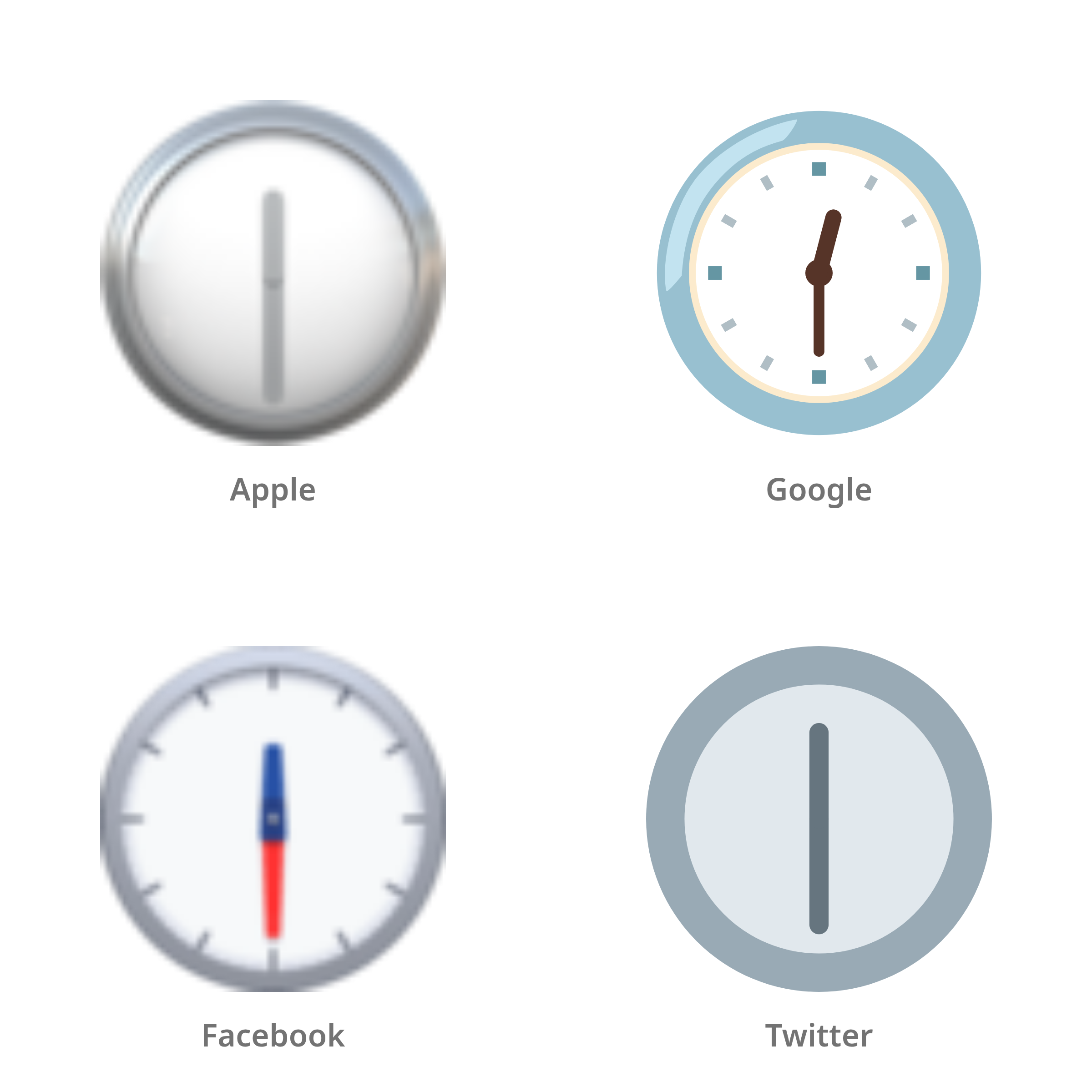 De emoji half één in Apple-, Google-, Facebook- en Twitter-stijl