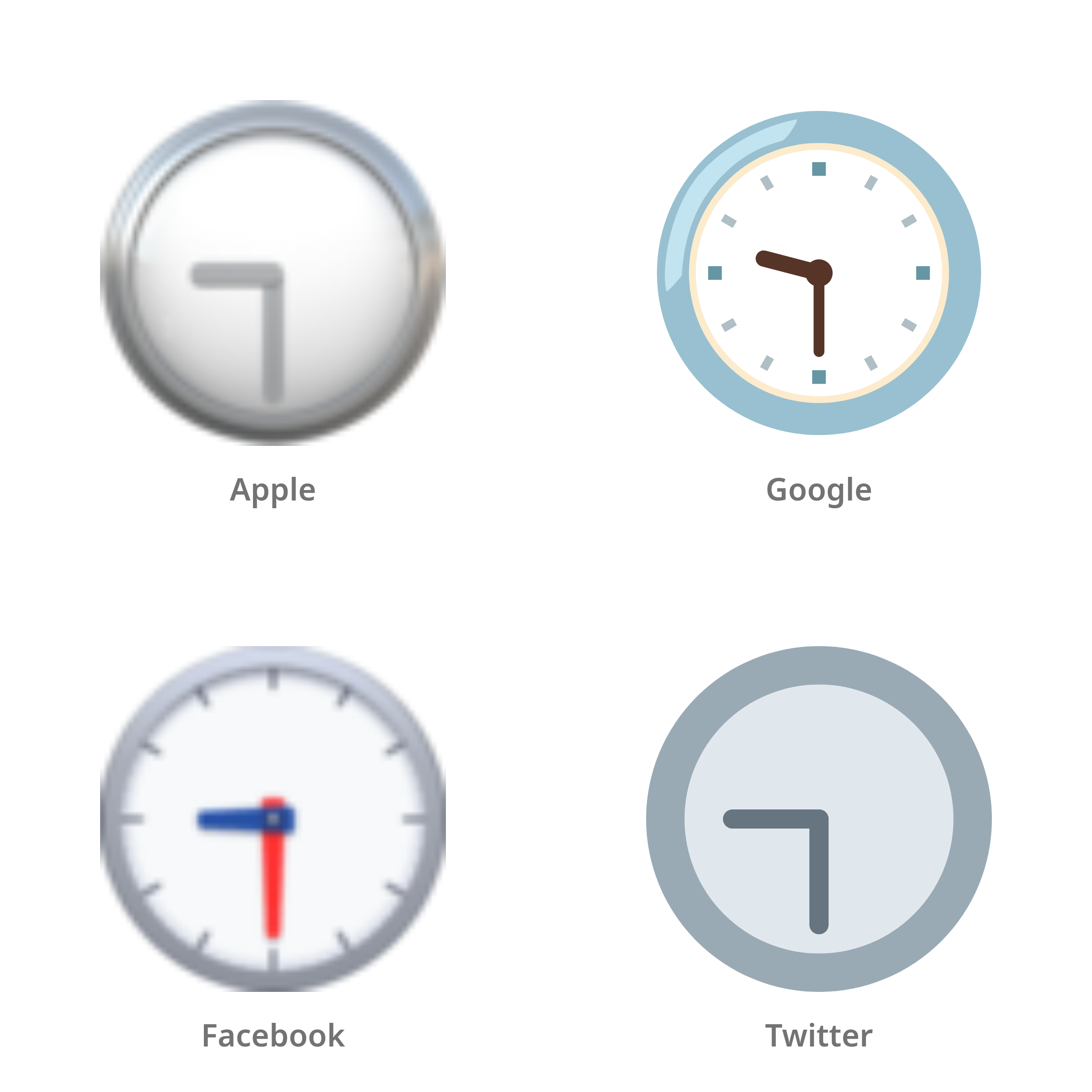 De emoji half tien in Apple-, Google-, Facebook- en Twitter-stijl