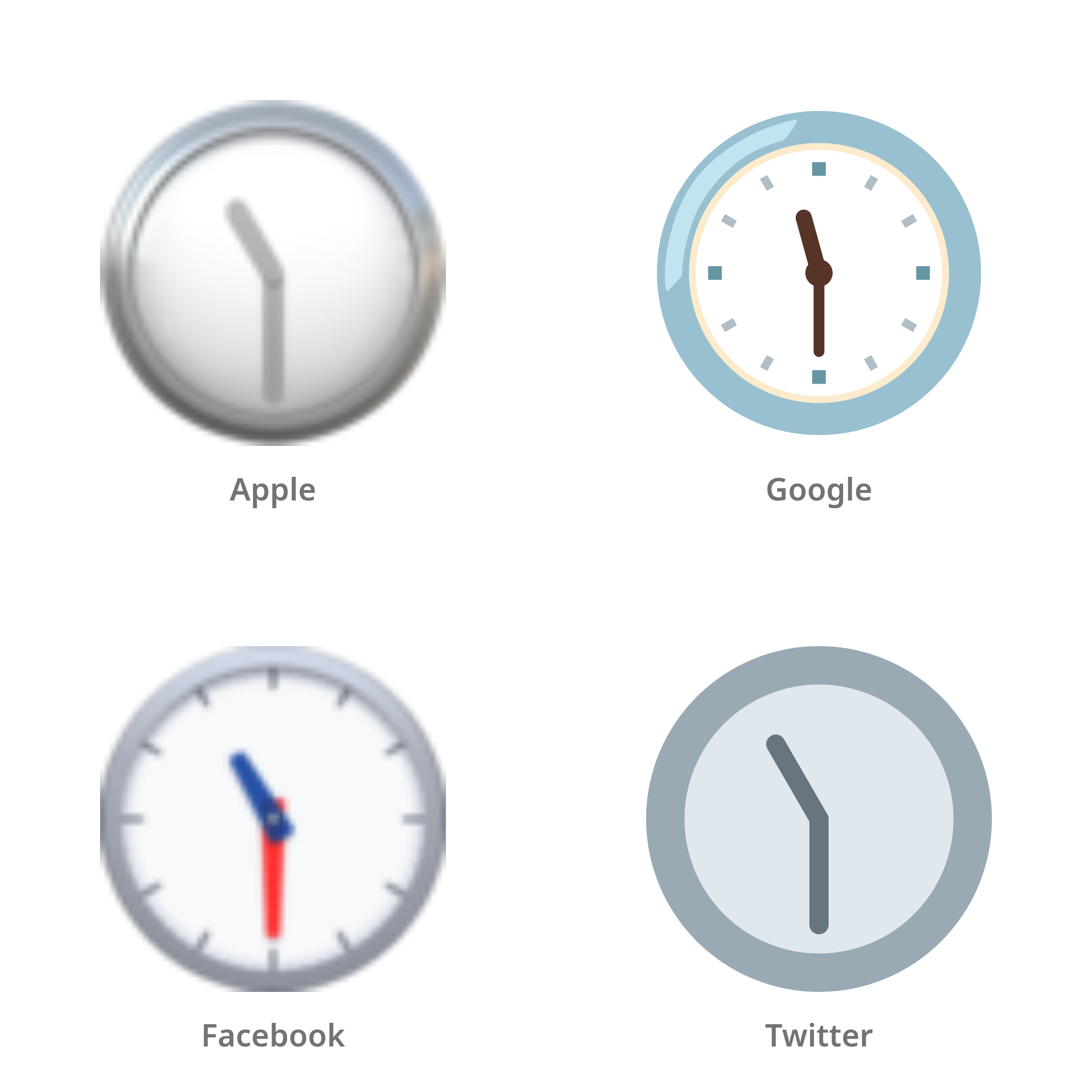 De emoji half twaalf in Apple-, Google-, Facebook- en Twitter-stijl