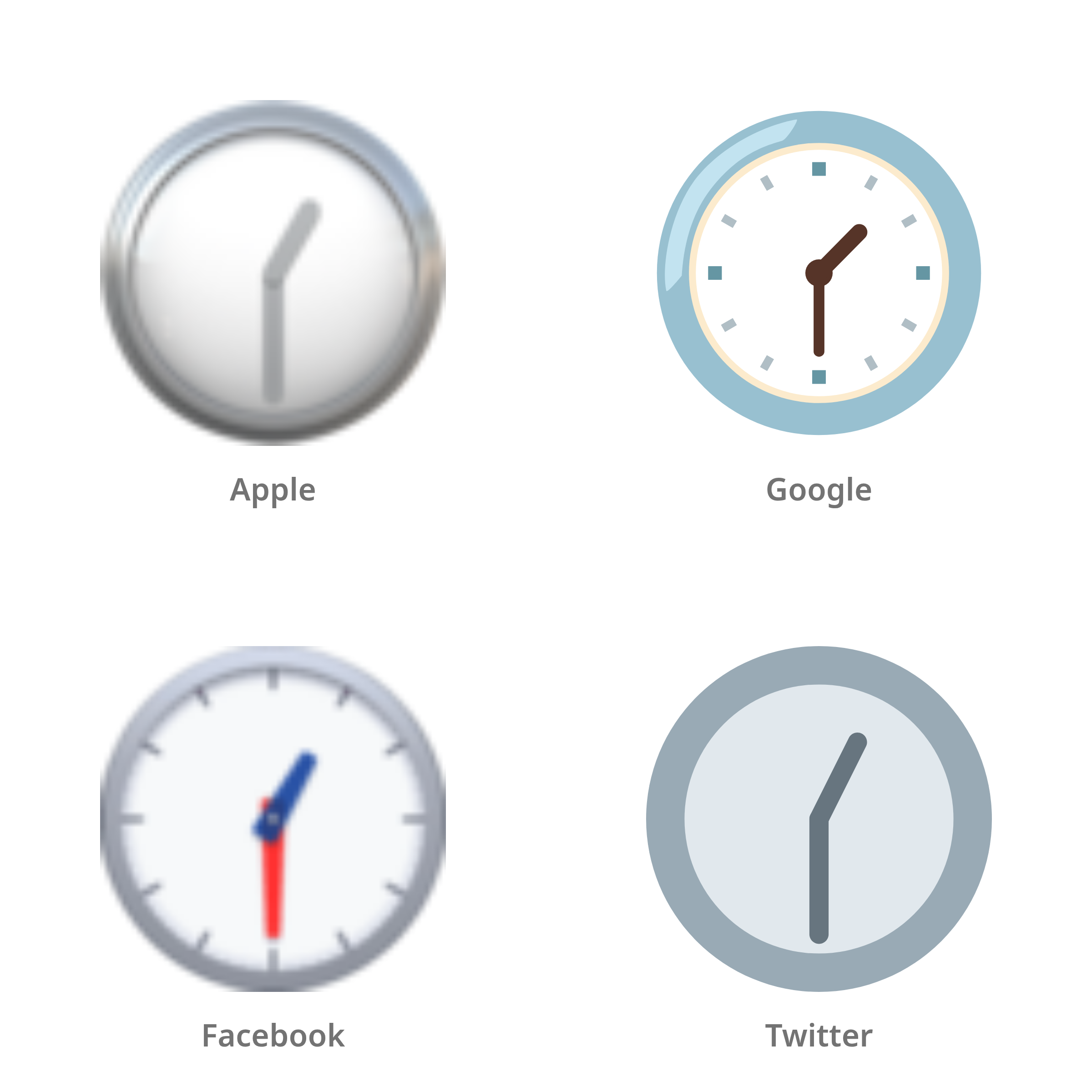 De emoji half twee in Apple-, Google-, Facebook- en Twitter-stijl