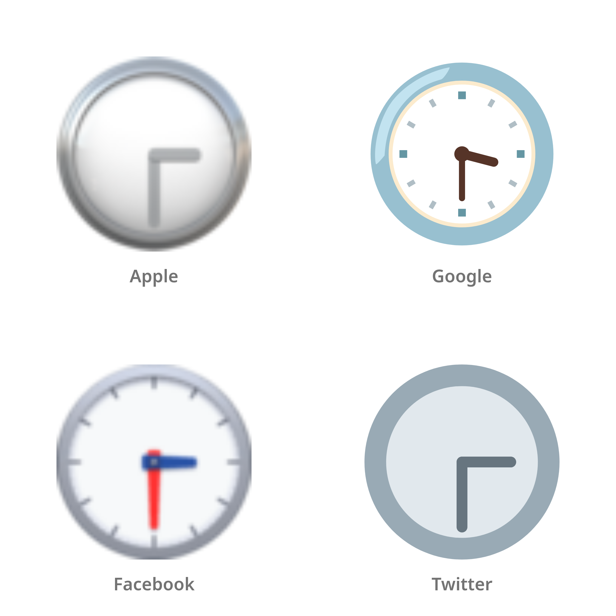 De emoji half vier in Apple-, Google-, Facebook- en Twitter-stijl