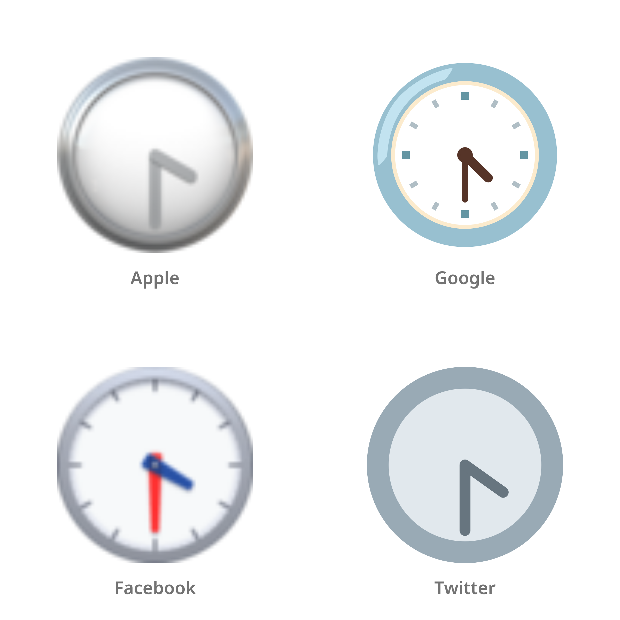 De emoji half vijf in Apple-, Google-, Facebook- en Twitter-stijl