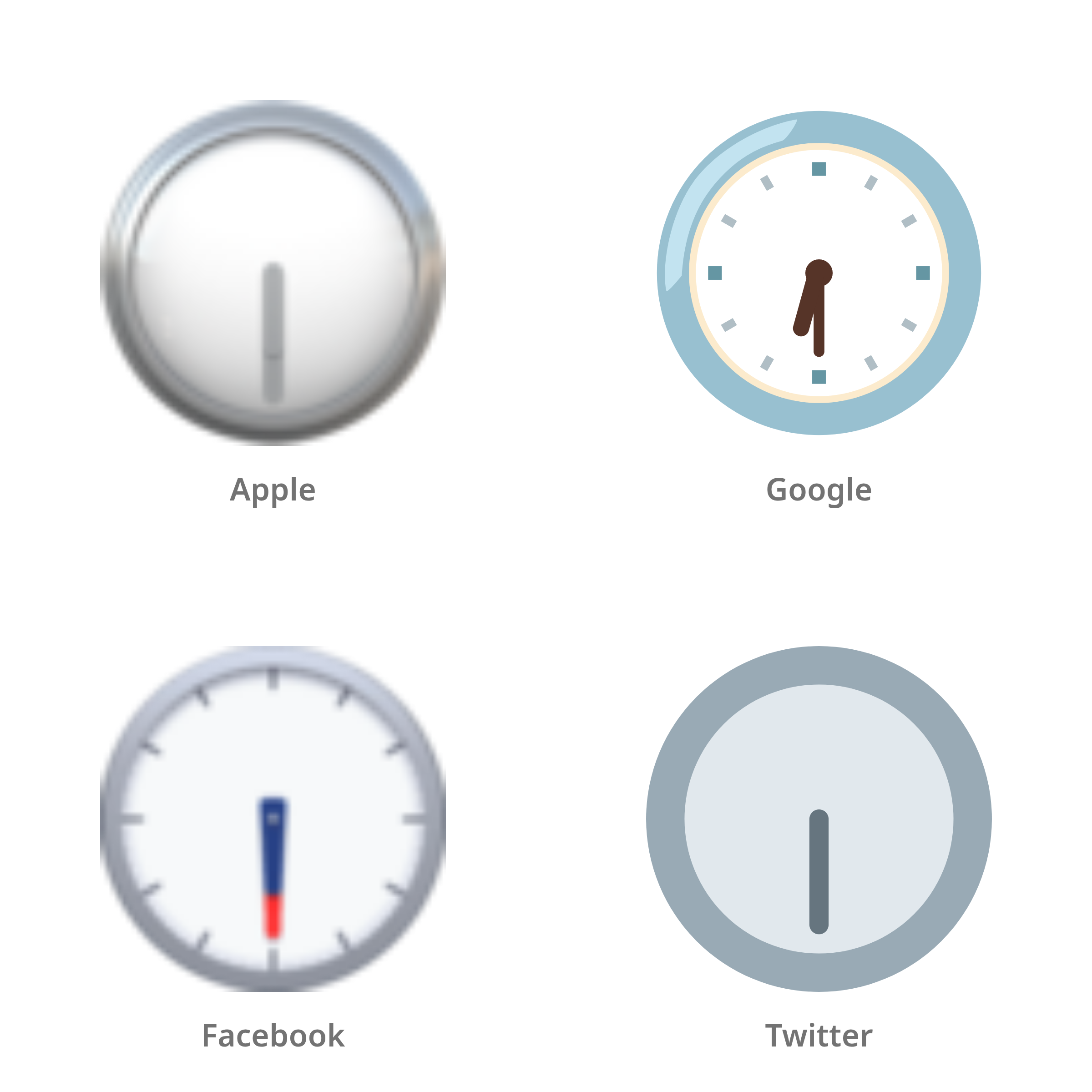 De emoji half zeven in Apple-, Google-, Facebook- en Twitter-stijl