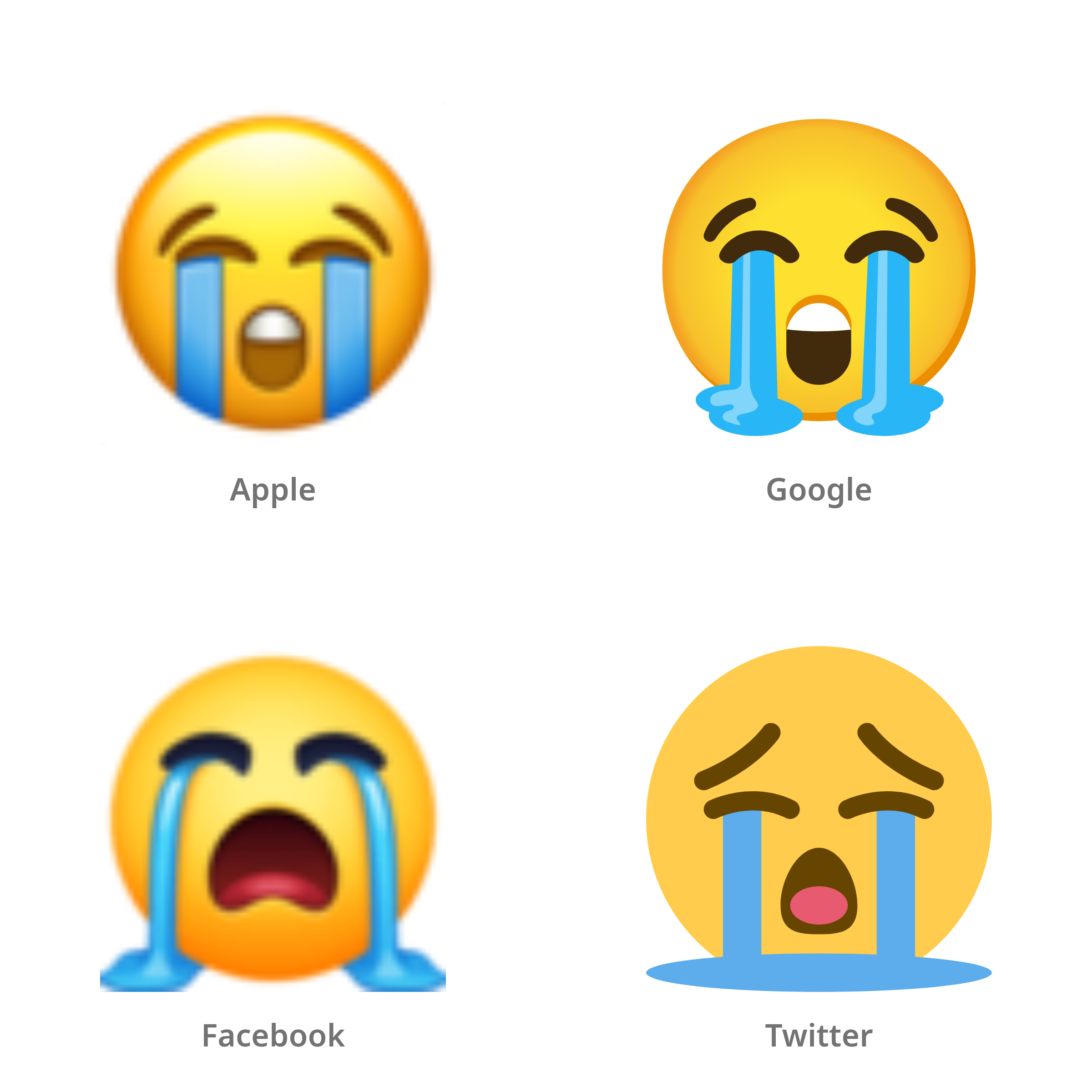 De emoji hard huilend gezicht in Apple-, Google-, Facebook- en Twitter-stijl