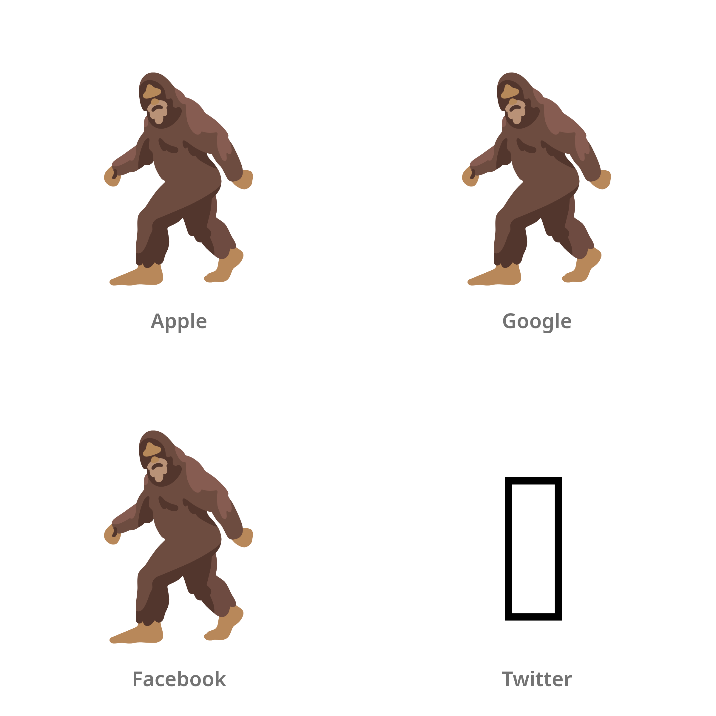 De emoji harig wezen in Apple-, Google-, Facebook- en Twitter-stijl