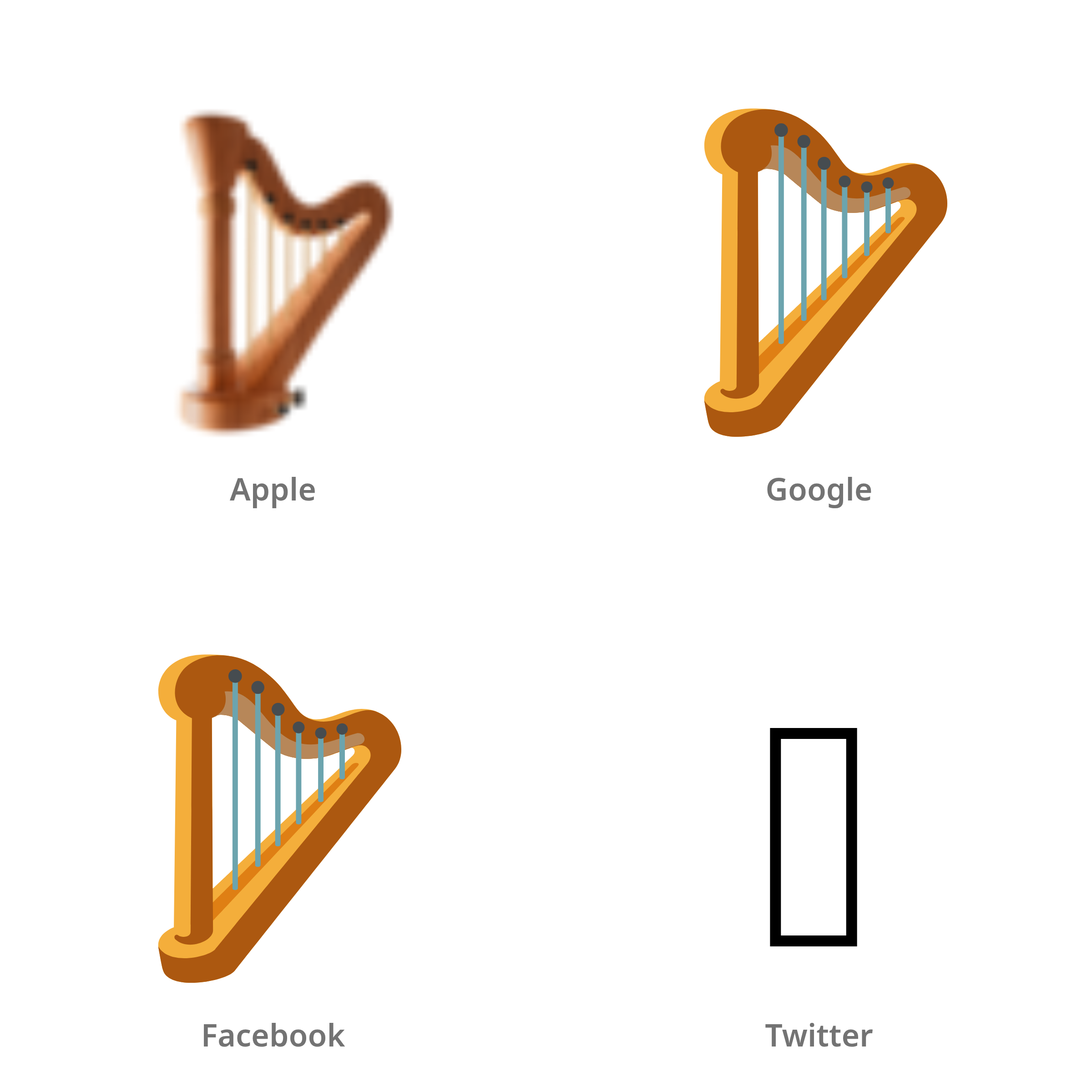 De emoji harp in Apple-, Google-, Facebook- en Twitter-stijl
