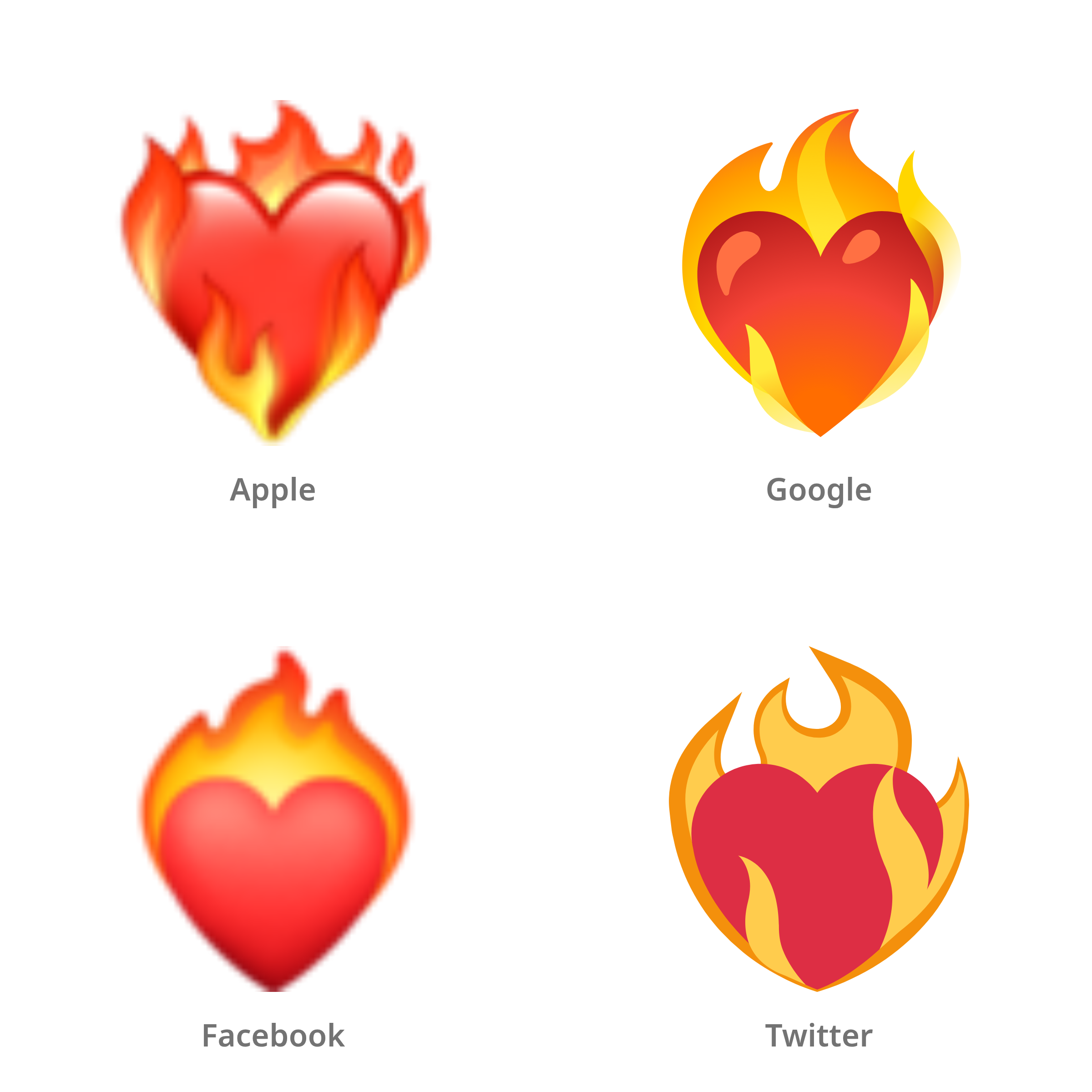 De emoji hart in vuur en vlam in Apple-, Google-, Facebook- en Twitter-stijl