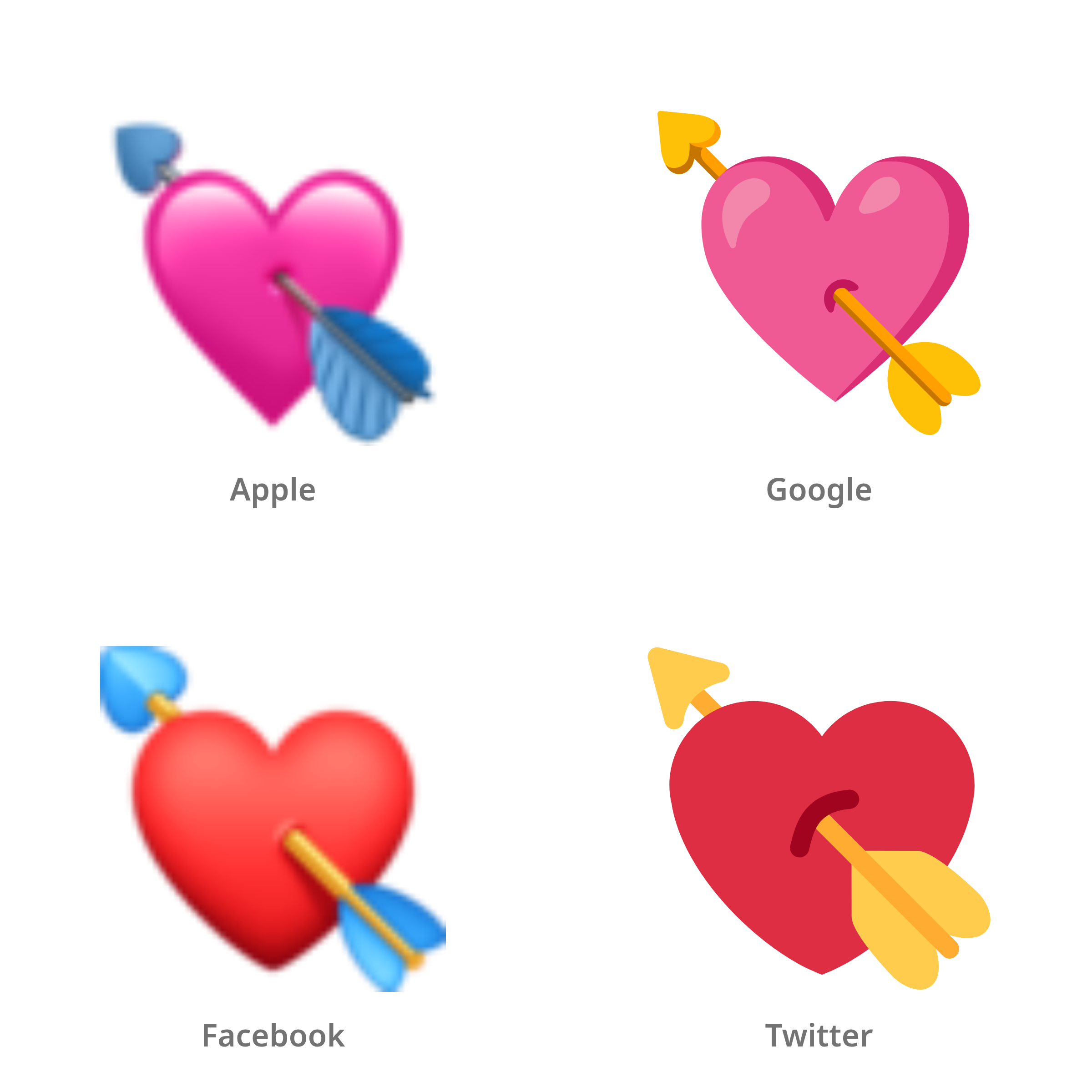De emoji hart met pijl in Apple-, Google-, Facebook- en Twitter-stijl