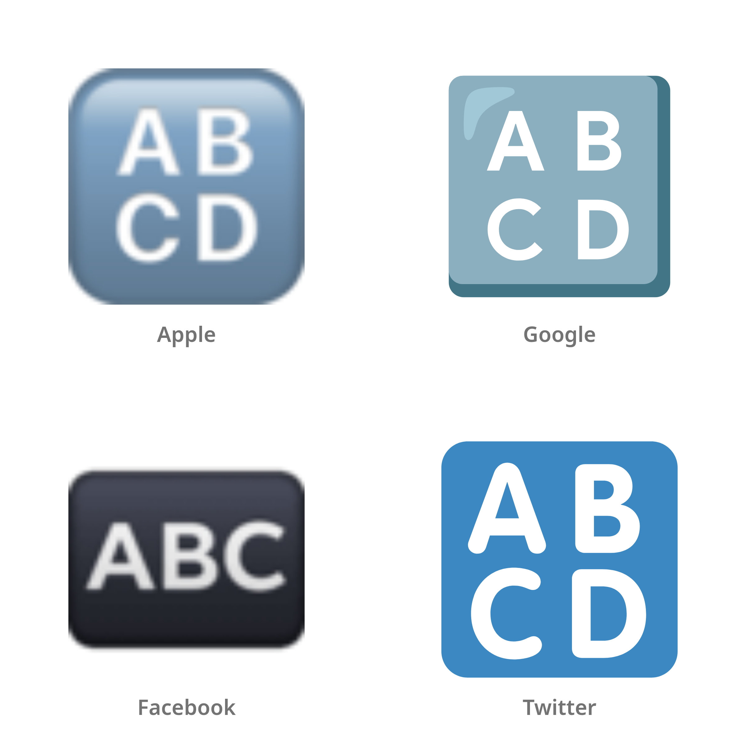 De emoji hoofdletters in Apple-, Google-, Facebook- en Twitter-stijl