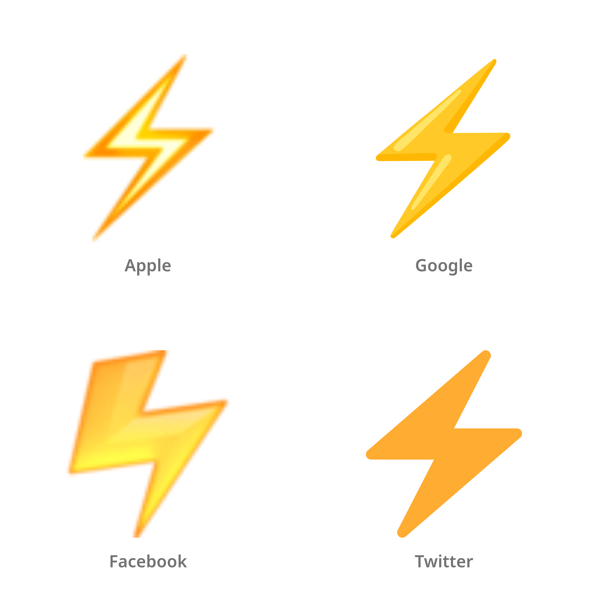 De emoji hoog voltage in Apple-, Google-, Facebook- en Twitter-stijl