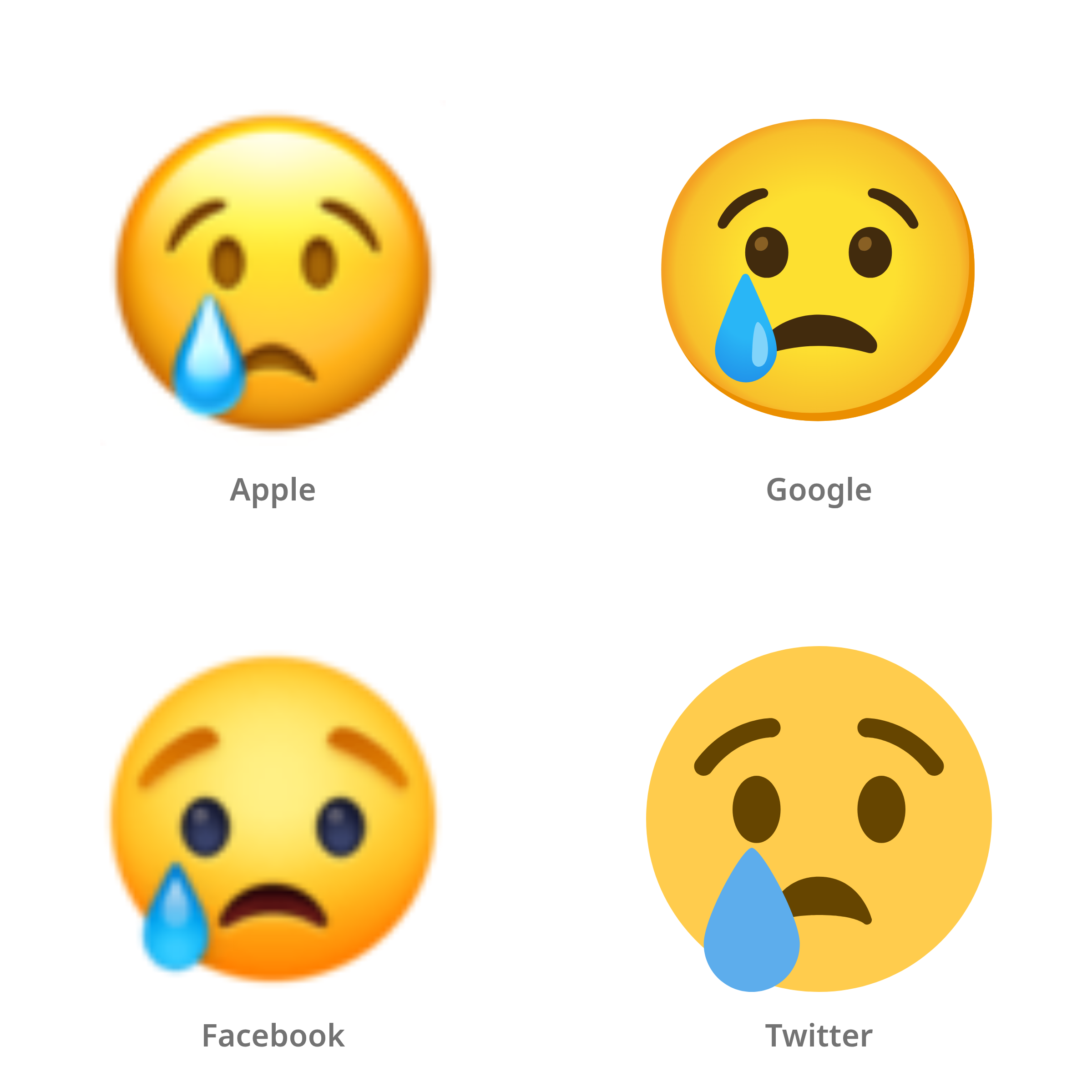 De emoji huilend gezicht in Apple-, Google-, Facebook- en Twitter-stijl