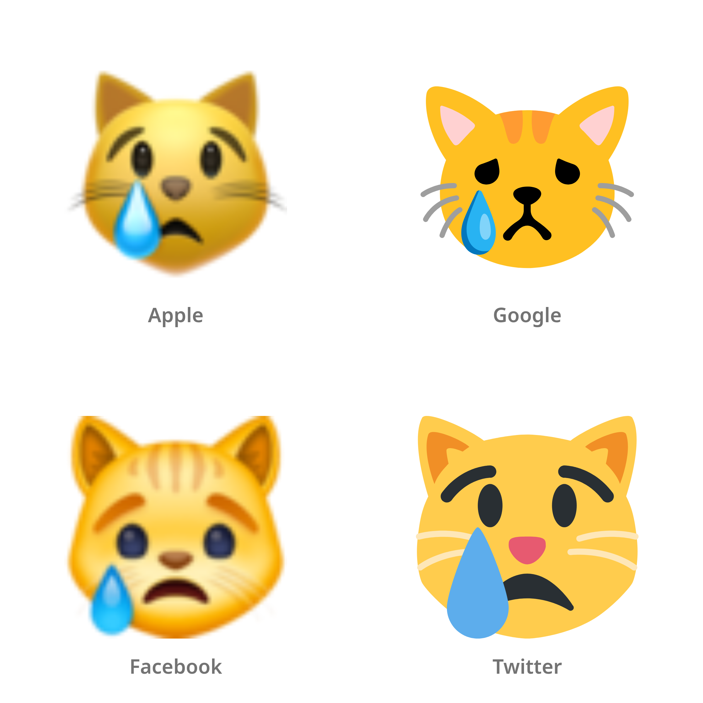 De emoji huilende kat in Apple-, Google-, Facebook- en Twitter-stijl