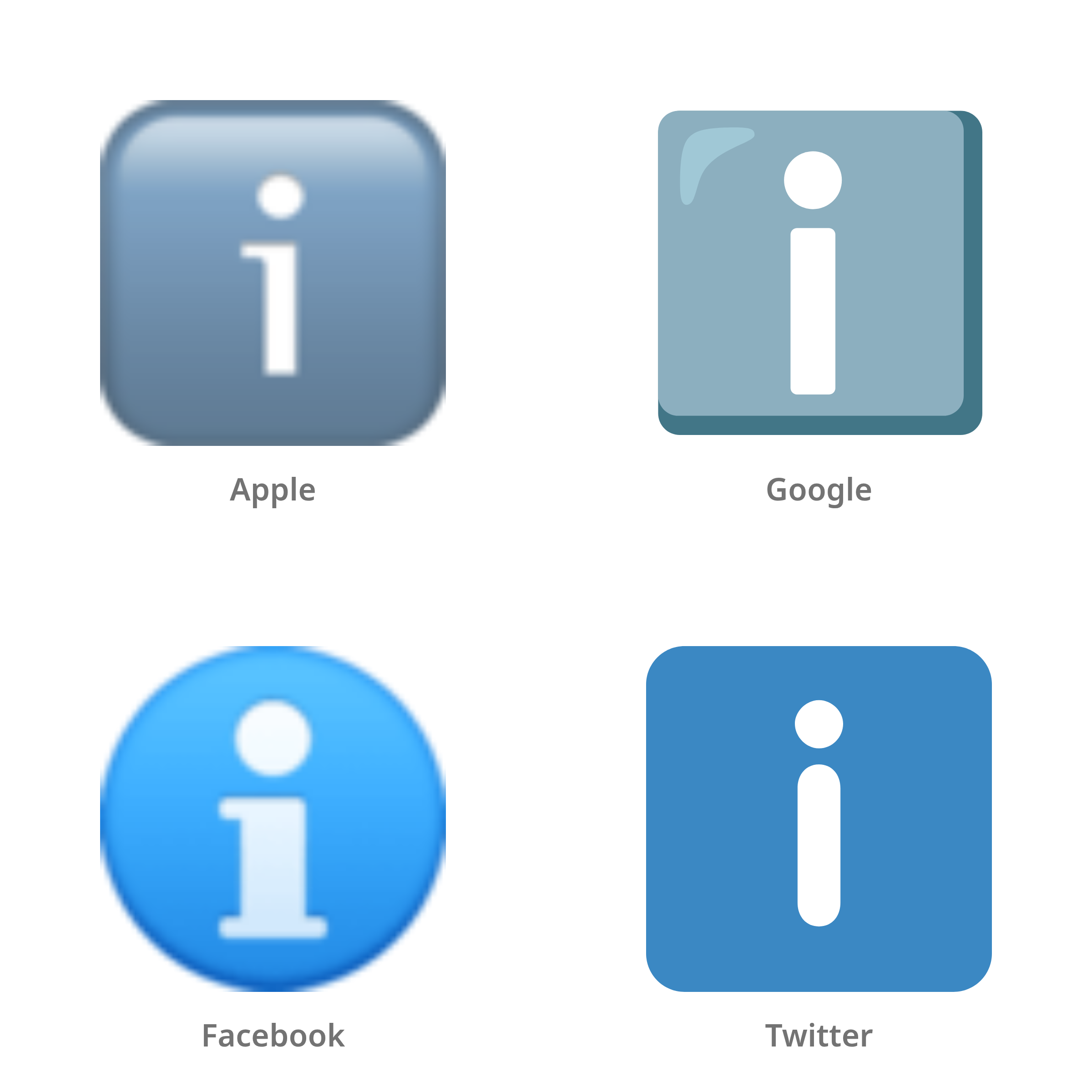 De emoji informatie in Apple-, Google-, Facebook- en Twitter-stijl