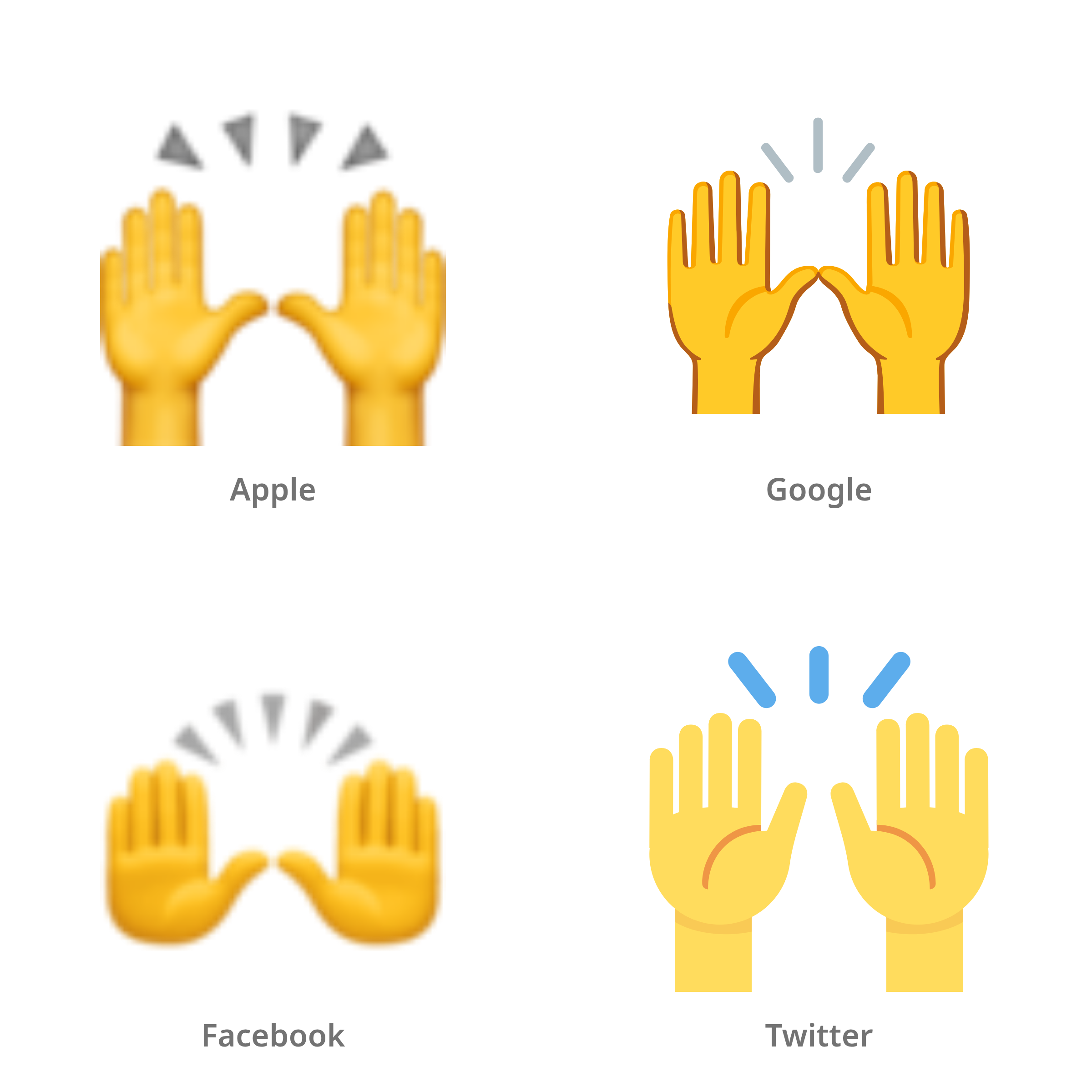 De emoji juichend omhooggestoken handen in Apple-, Google-, Facebook- en Twitter-stijl