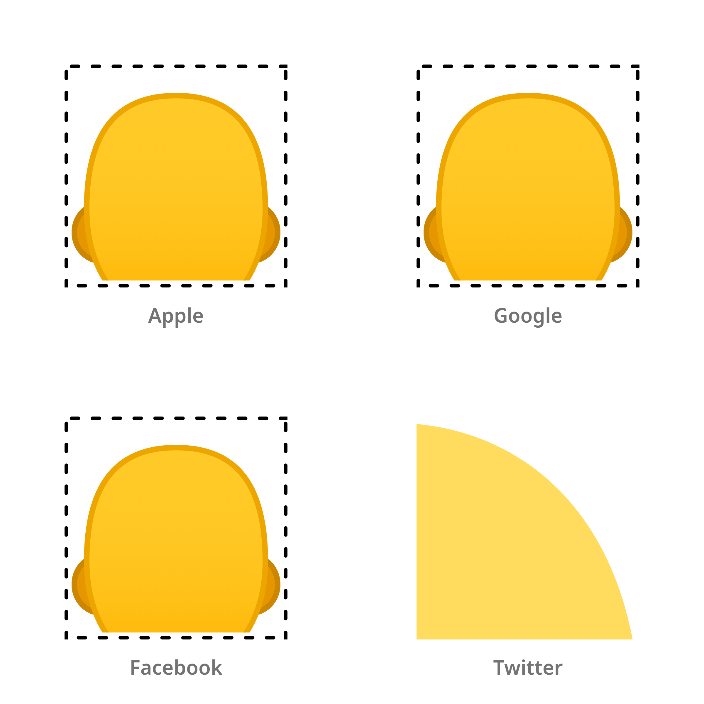 De emoji kaal in Apple-, Google-, Facebook- en Twitter-stijl