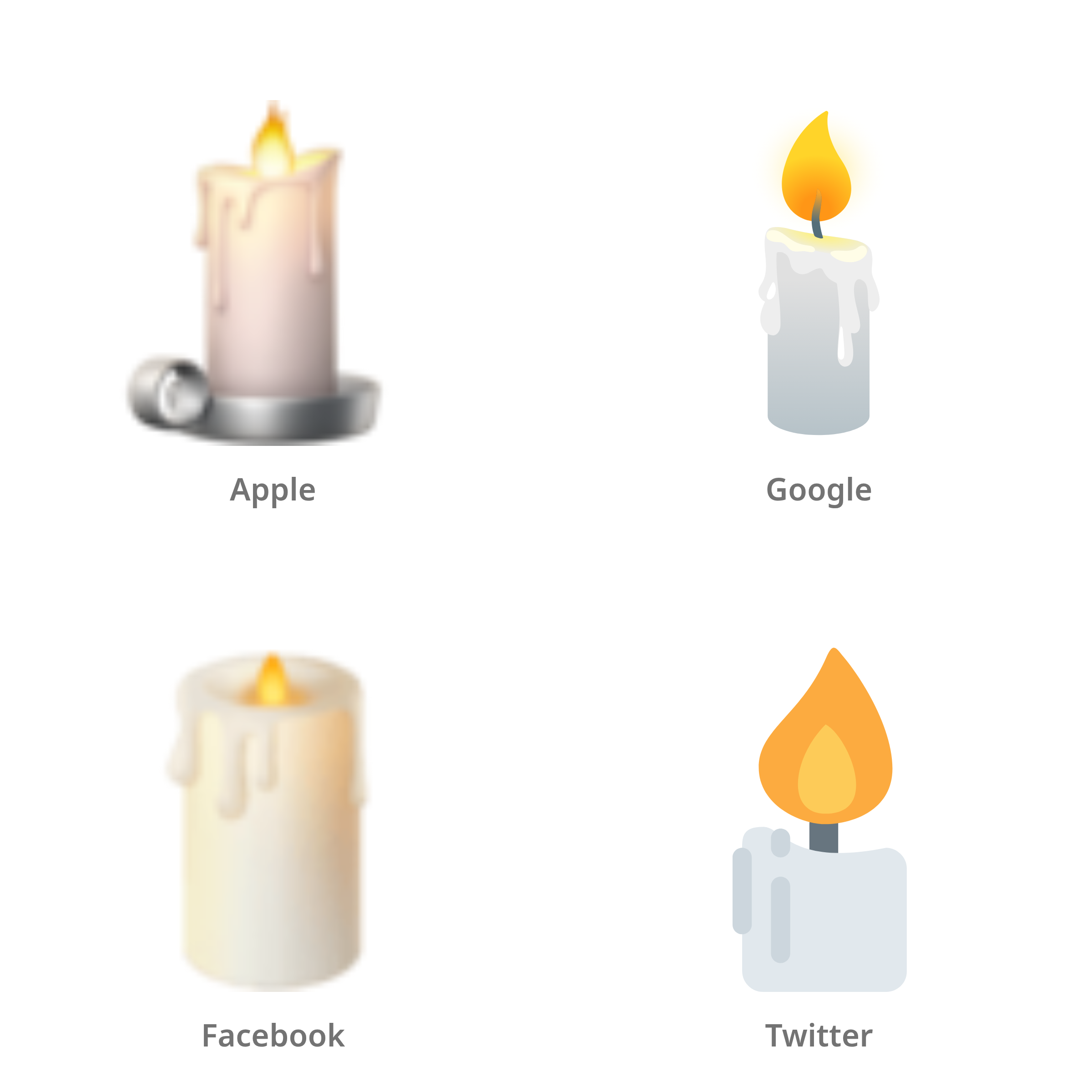 De emoji kaars in Apple-, Google-, Facebook- en Twitter-stijl