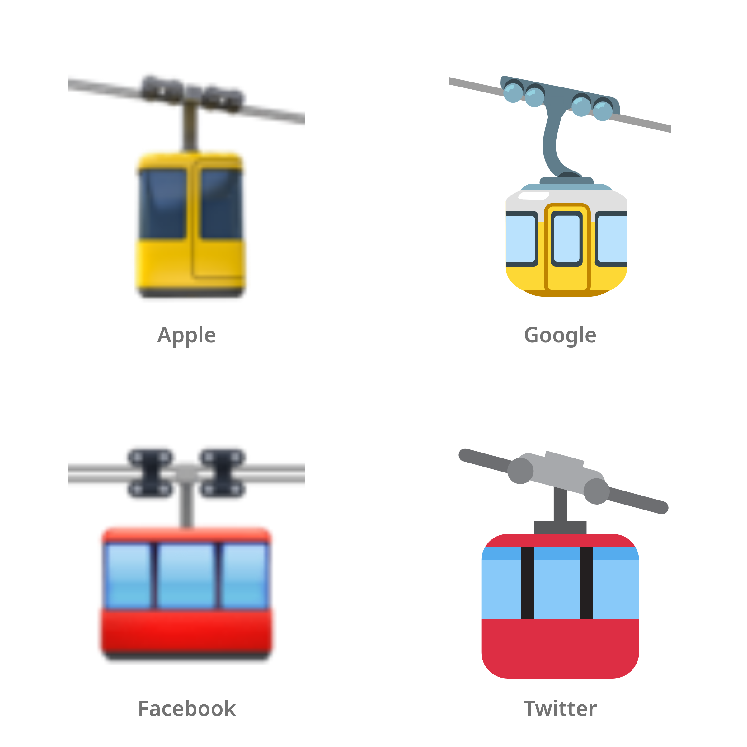 De emoji kabelbaan in Apple-, Google-, Facebook- en Twitter-stijl