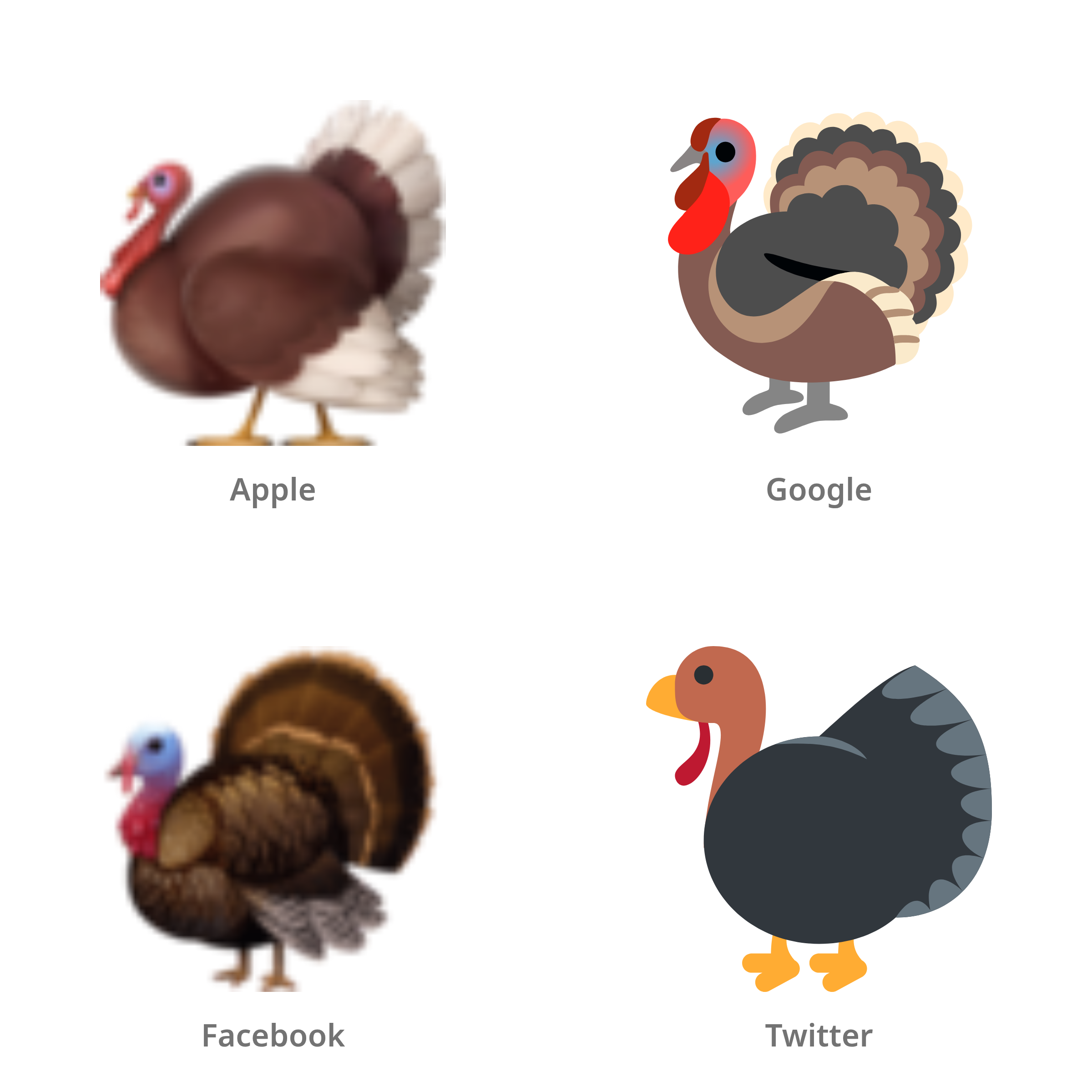 De emoji kalkoen in Apple-, Google-, Facebook- en Twitter-stijl