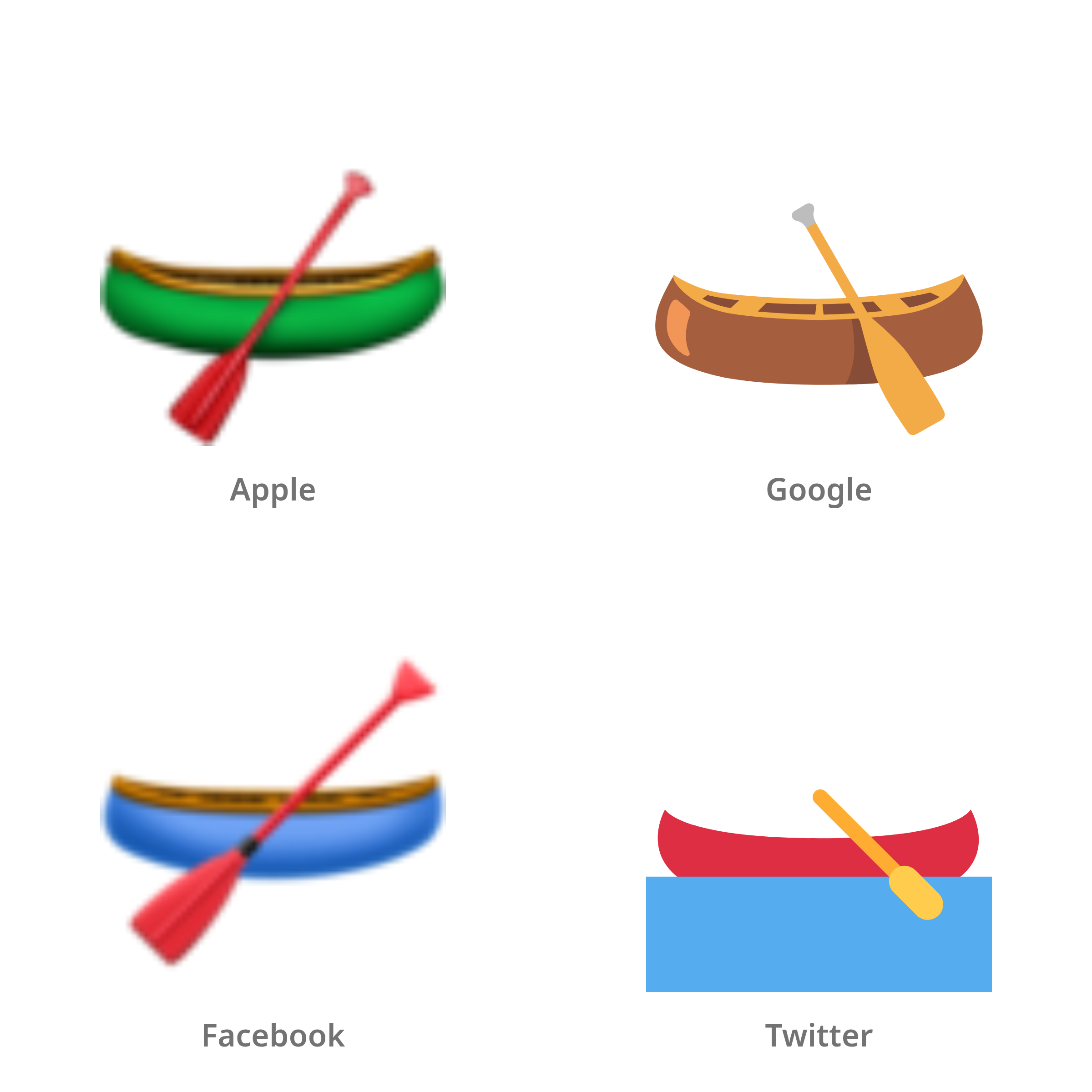 De emoji kano in Apple-, Google-, Facebook- en Twitter-stijl