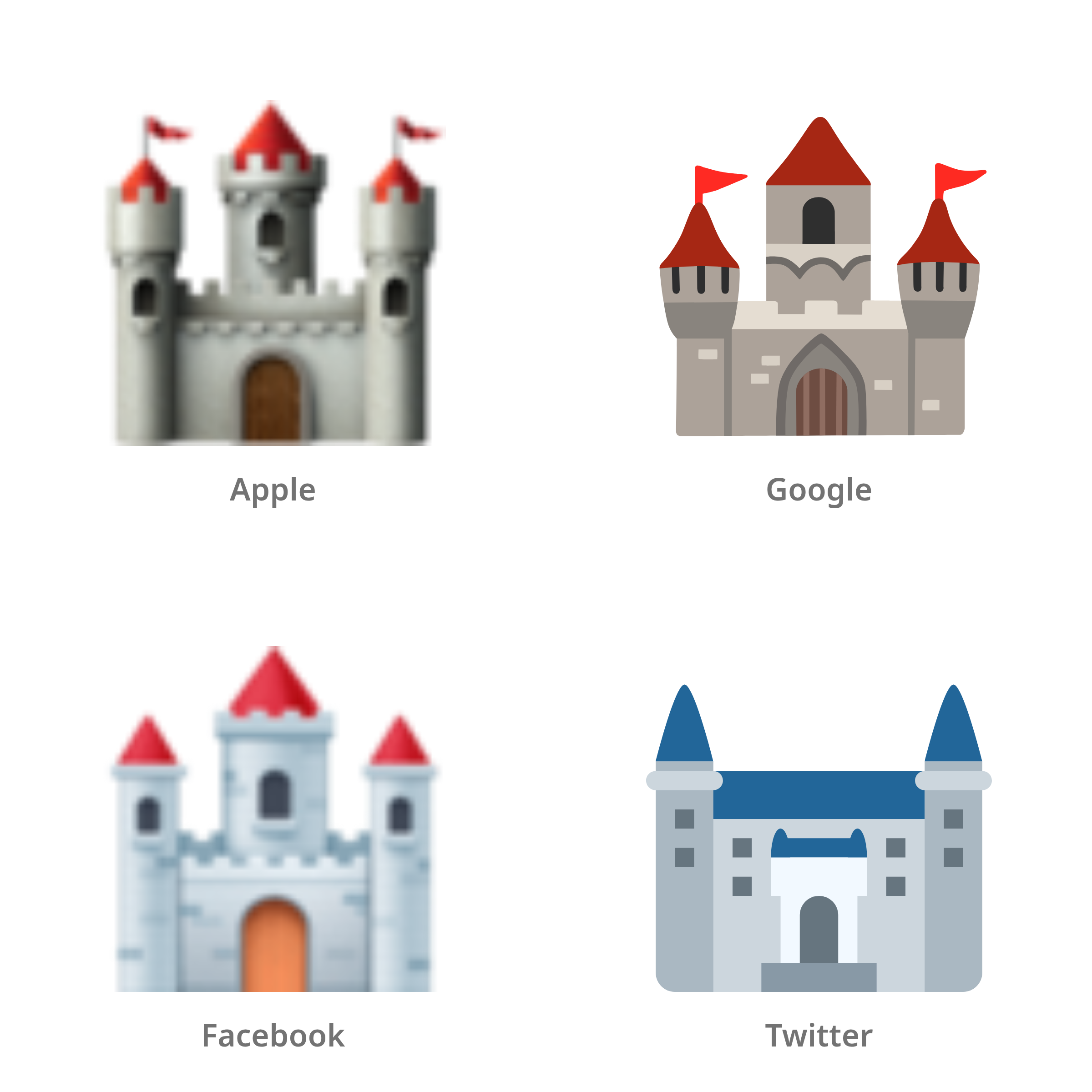 De emoji kasteel in Apple-, Google-, Facebook- en Twitter-stijl