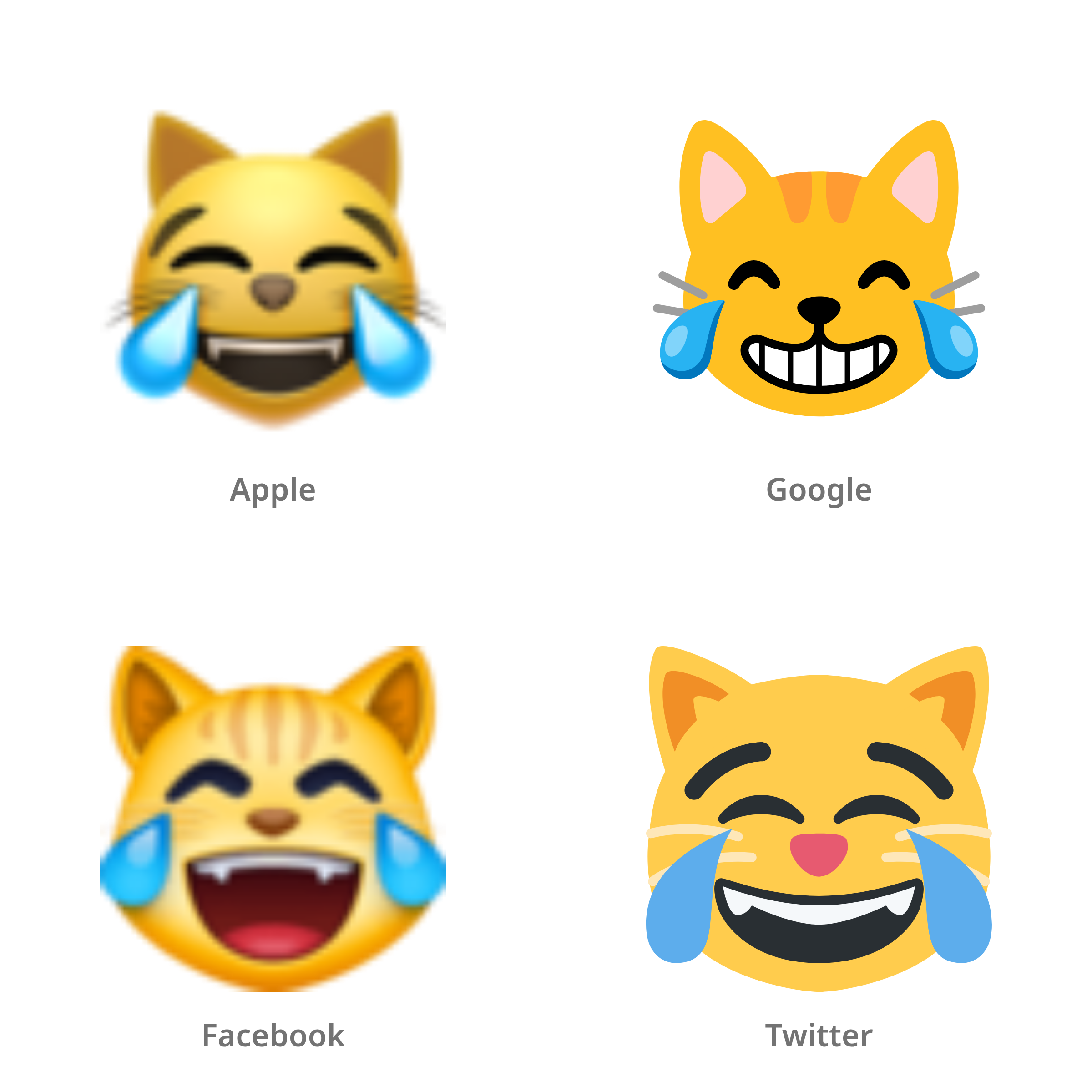 De emoji kat met tranen van vreugde in Apple-, Google-, Facebook- en Twitter-stijl