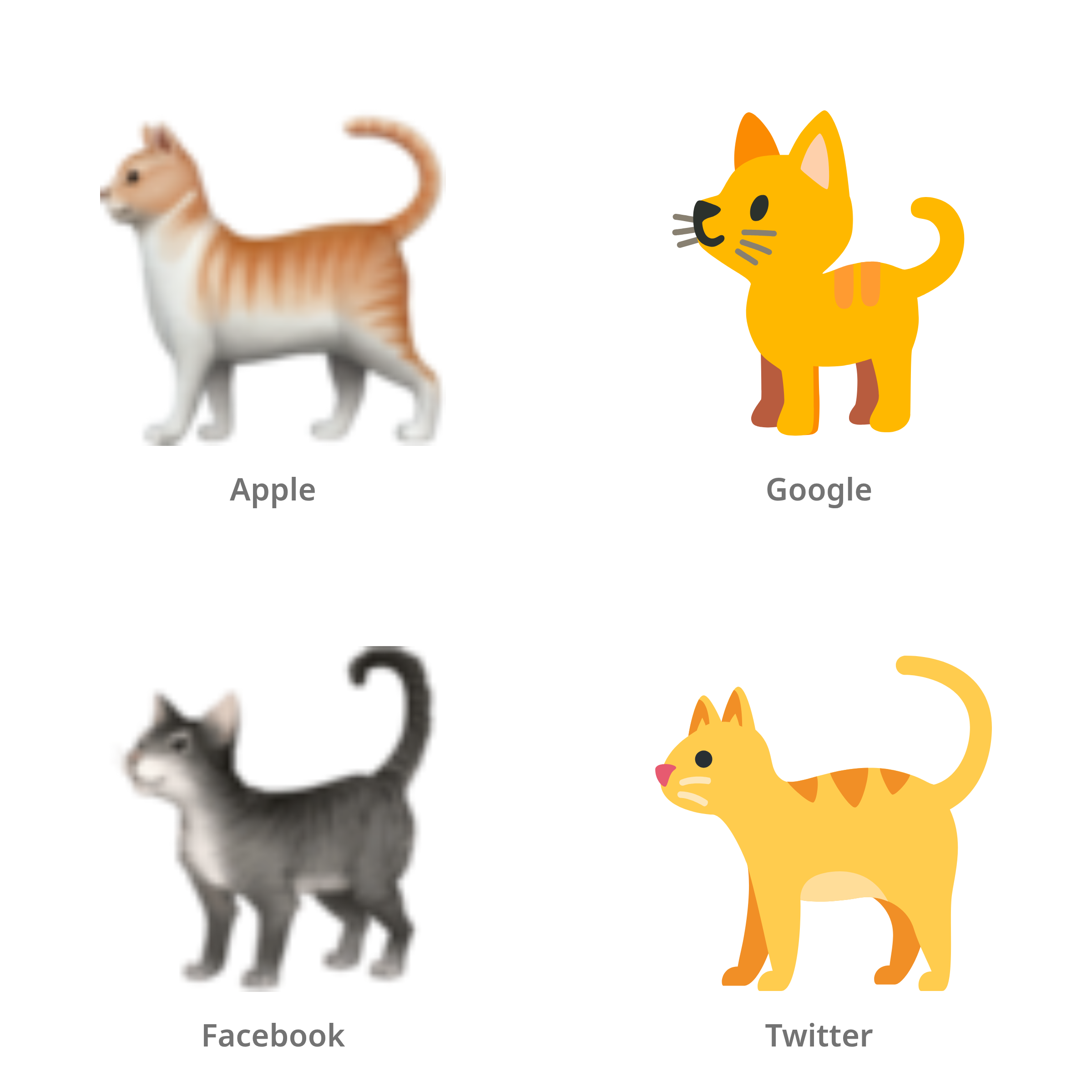 De emoji kat in Apple-, Google-, Facebook- en Twitter-stijl