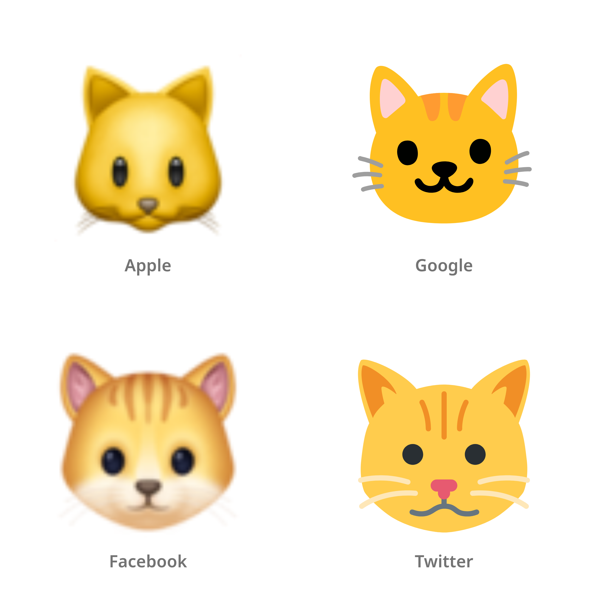 De emoji kattengezicht in Apple-, Google-, Facebook- en Twitter-stijl