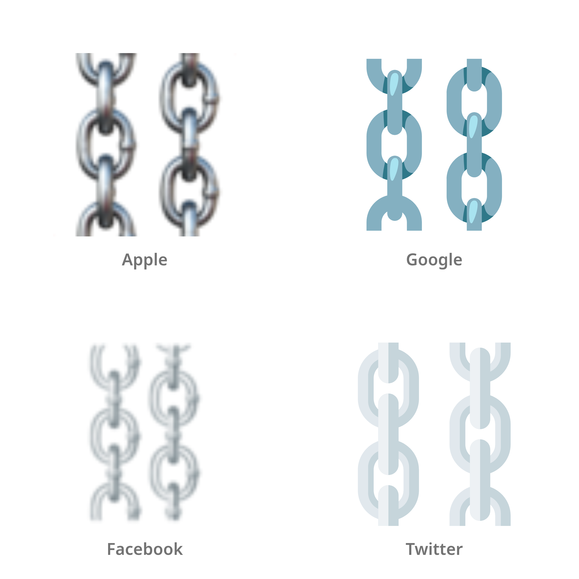 De emoji kettingen in Apple-, Google-, Facebook- en Twitter-stijl