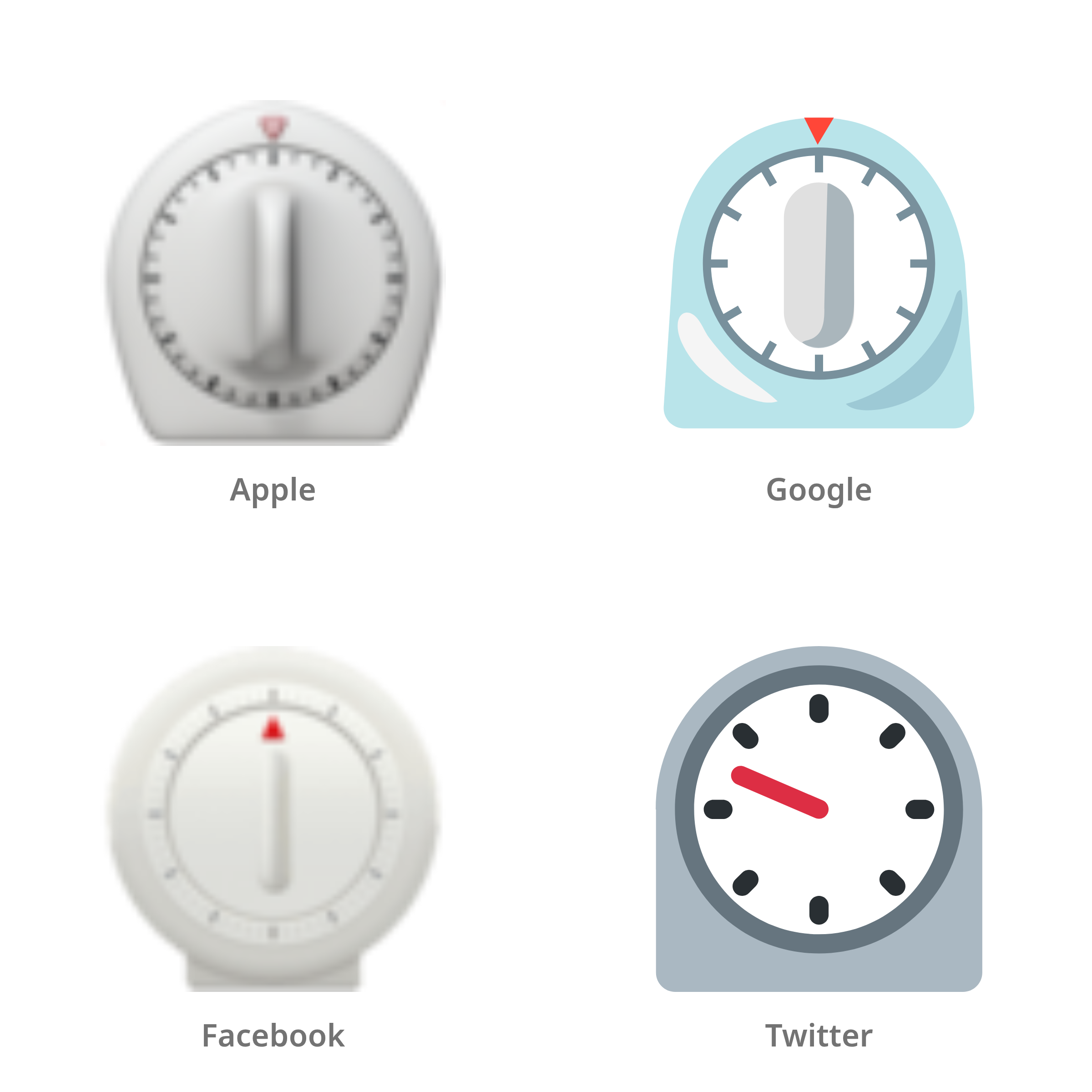De emoji keukenwekker in Apple-, Google-, Facebook- en Twitter-stijl